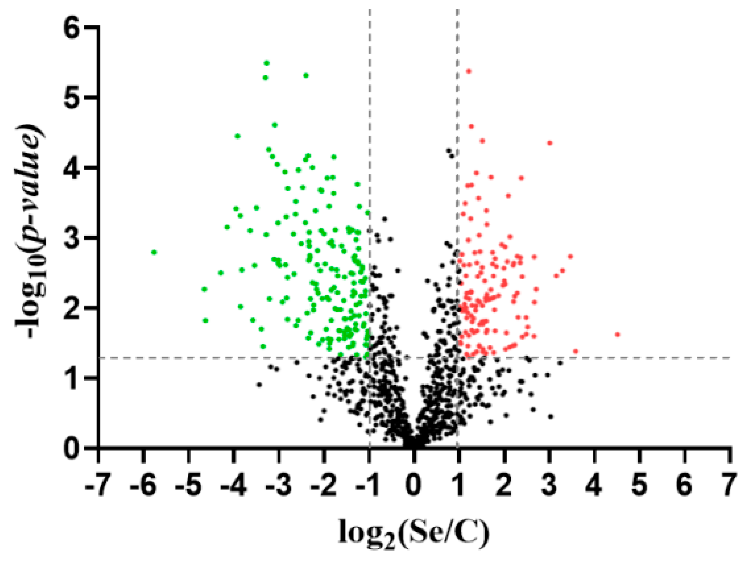 Biomolecules 14 00629 g007
