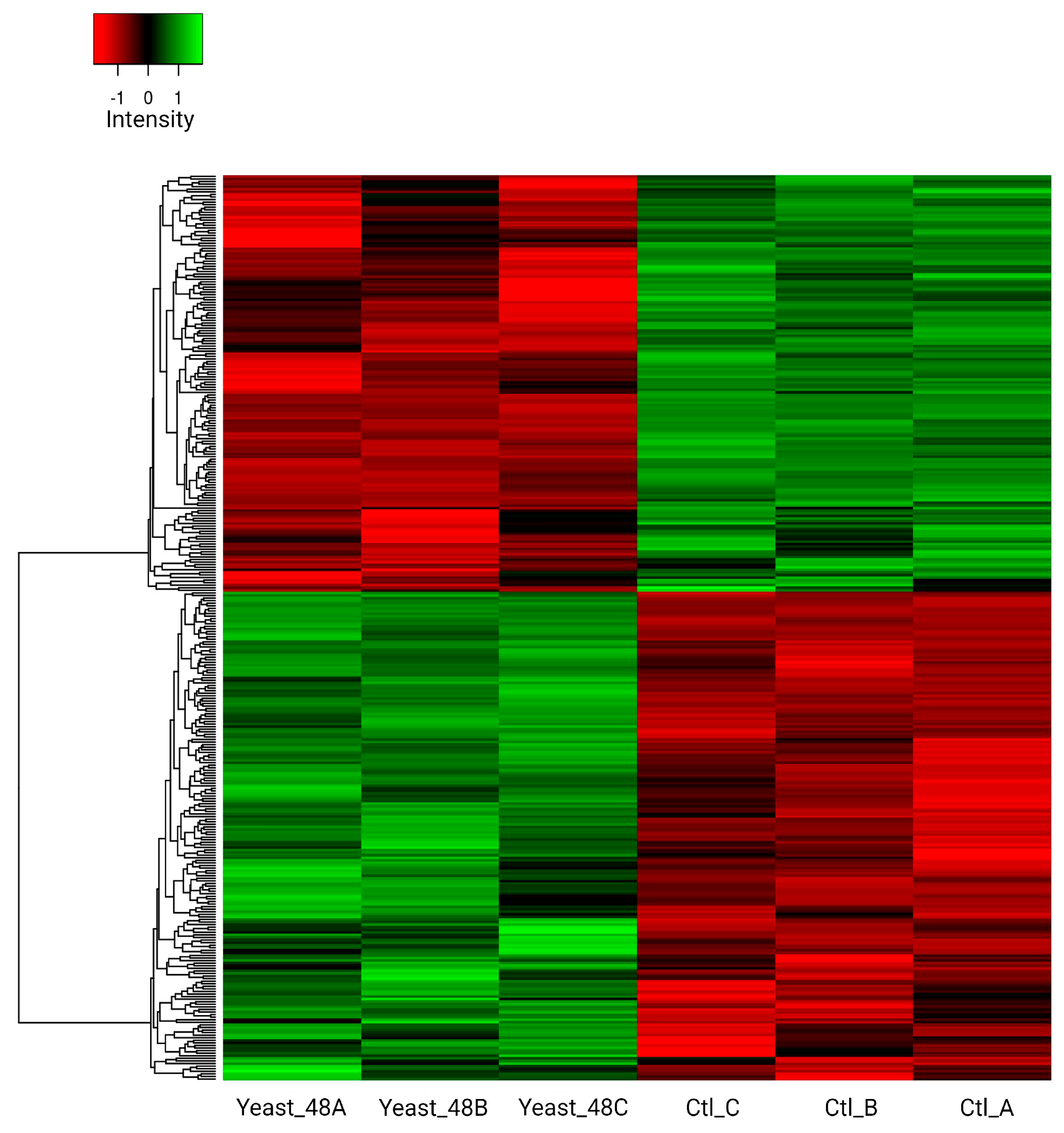 Biomolecules 14 00629 g008