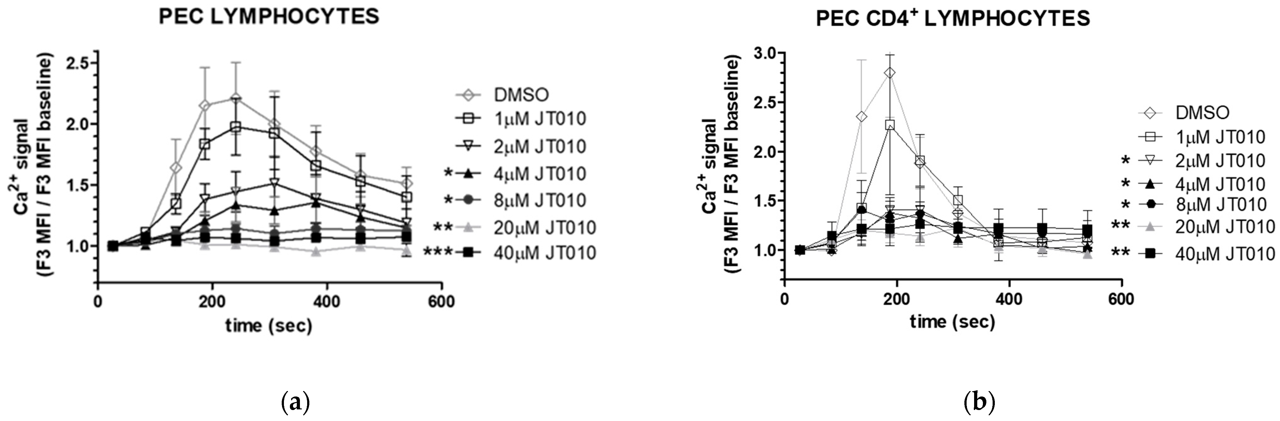 Biomolecules 14 00632 g005a