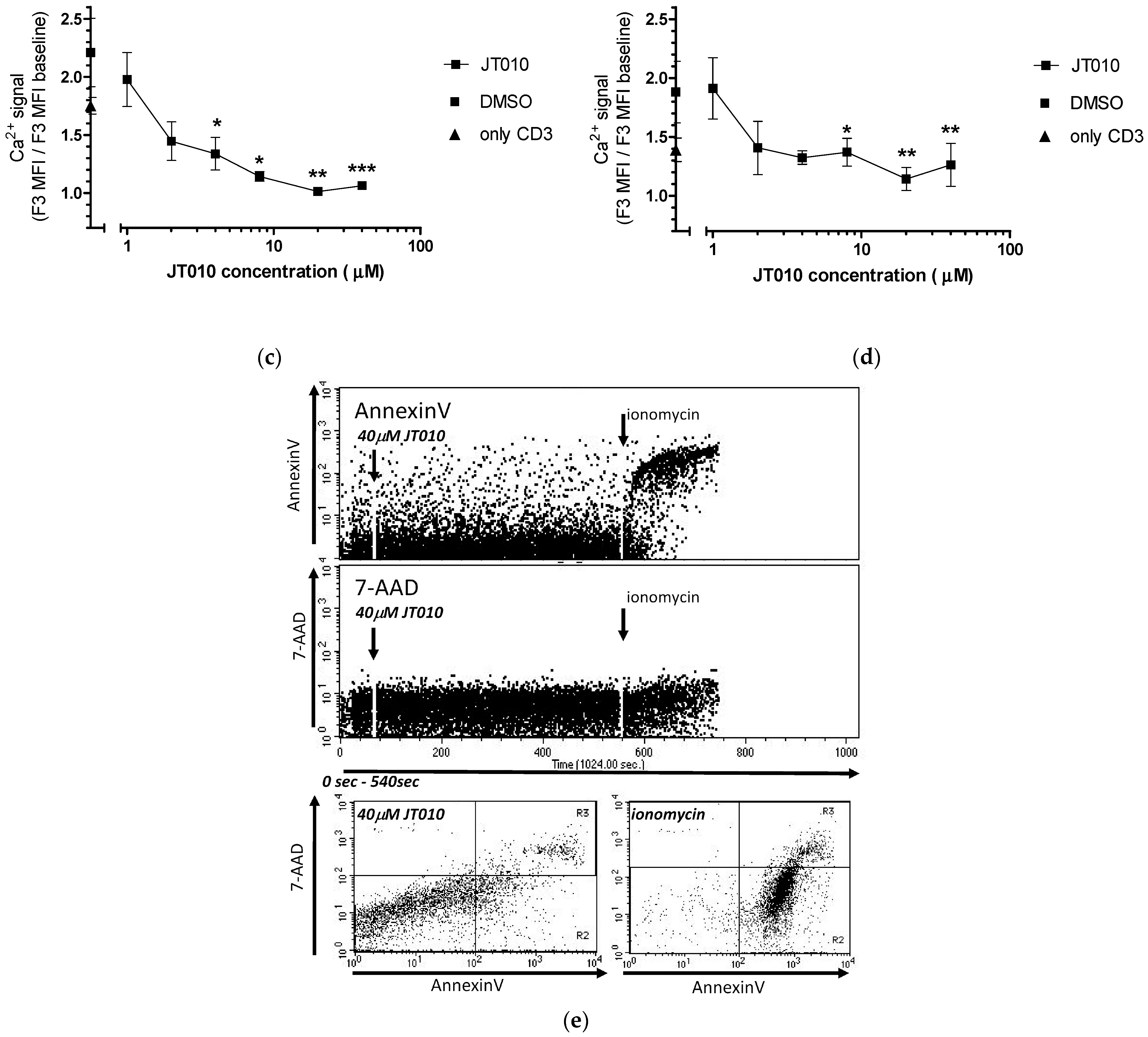 Biomolecules 14 00632 g005b