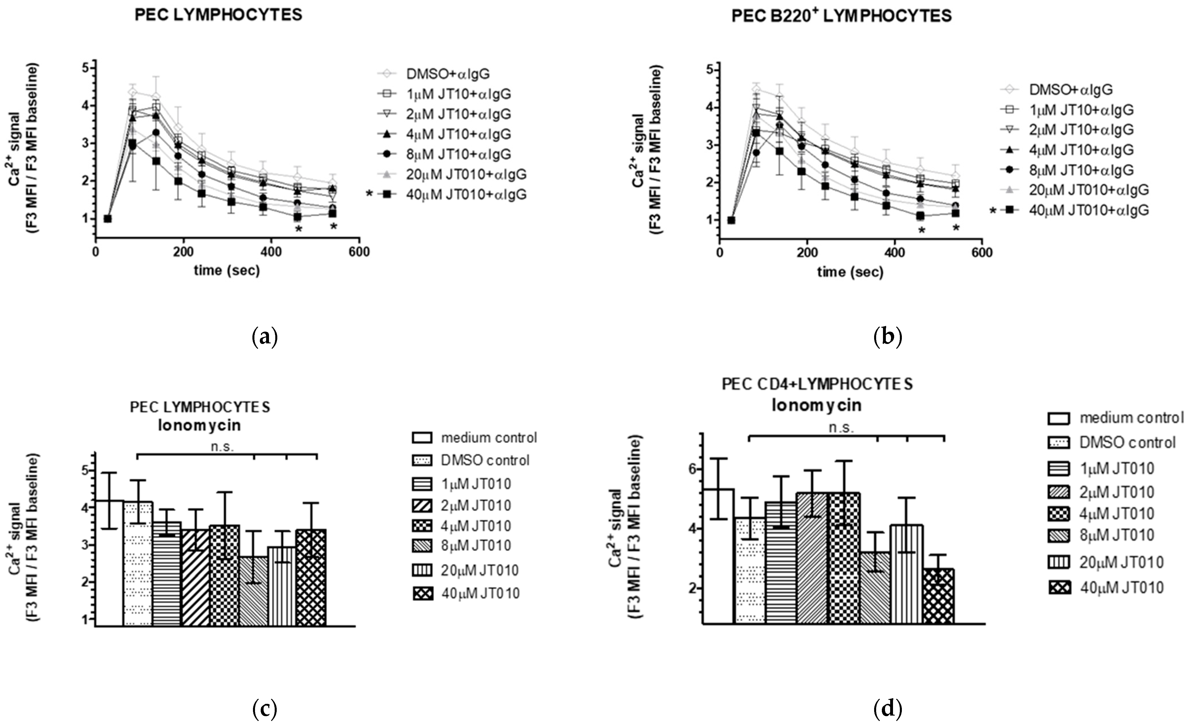 Biomolecules 14 00632 g006