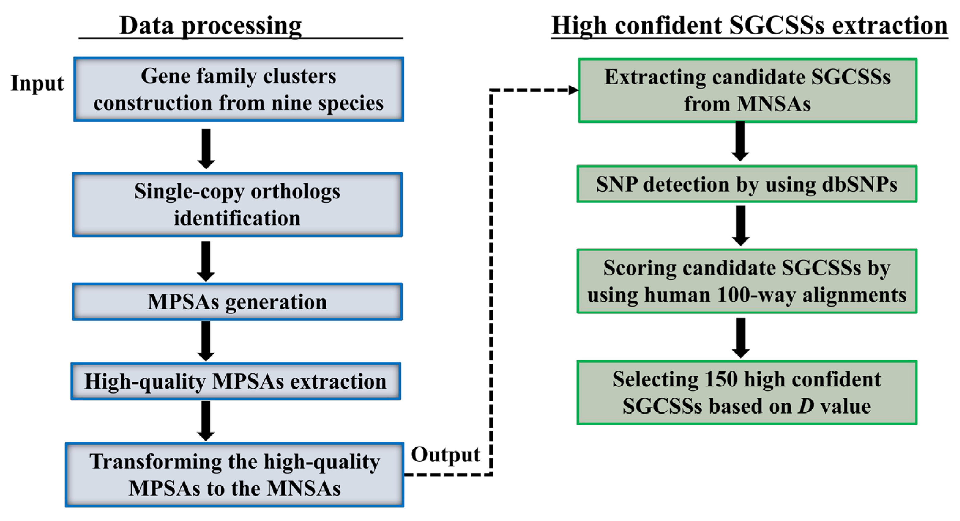 Biomolecules 14 00638 g002