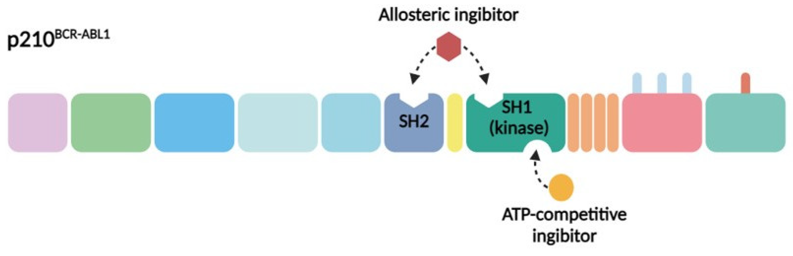 Biomolecules 14 00644 g002