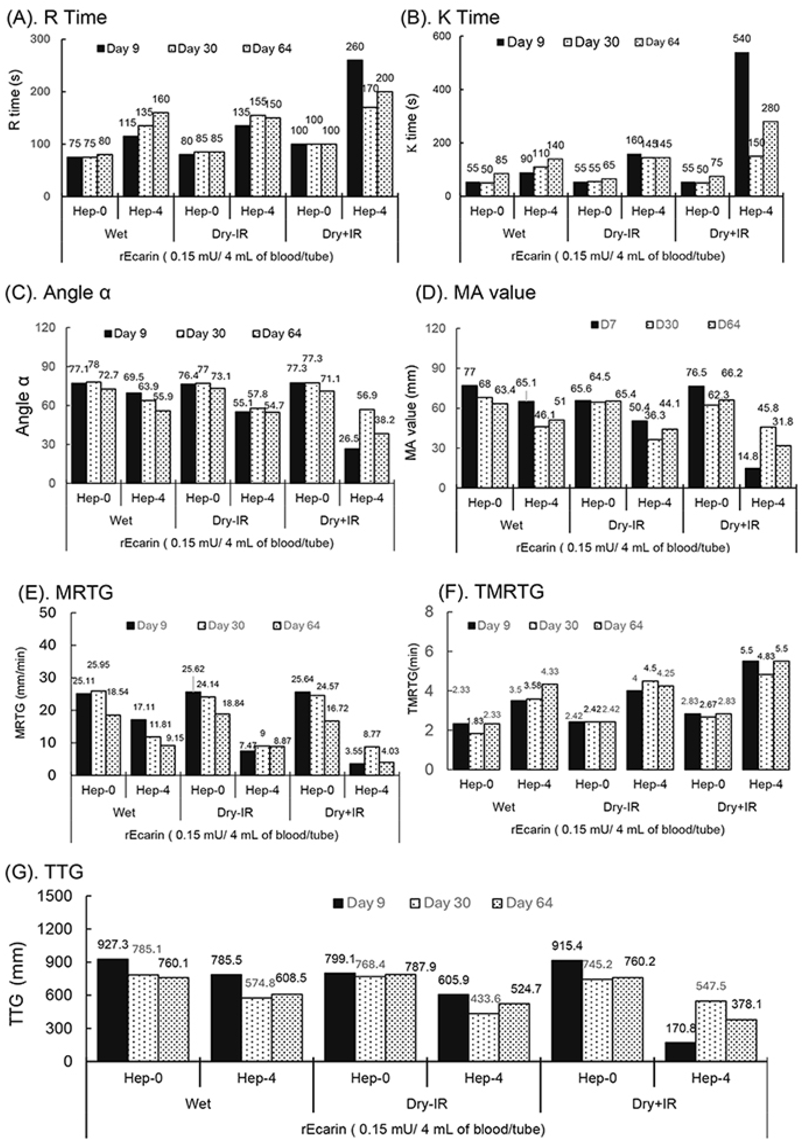Biomolecules 14 00645 g003