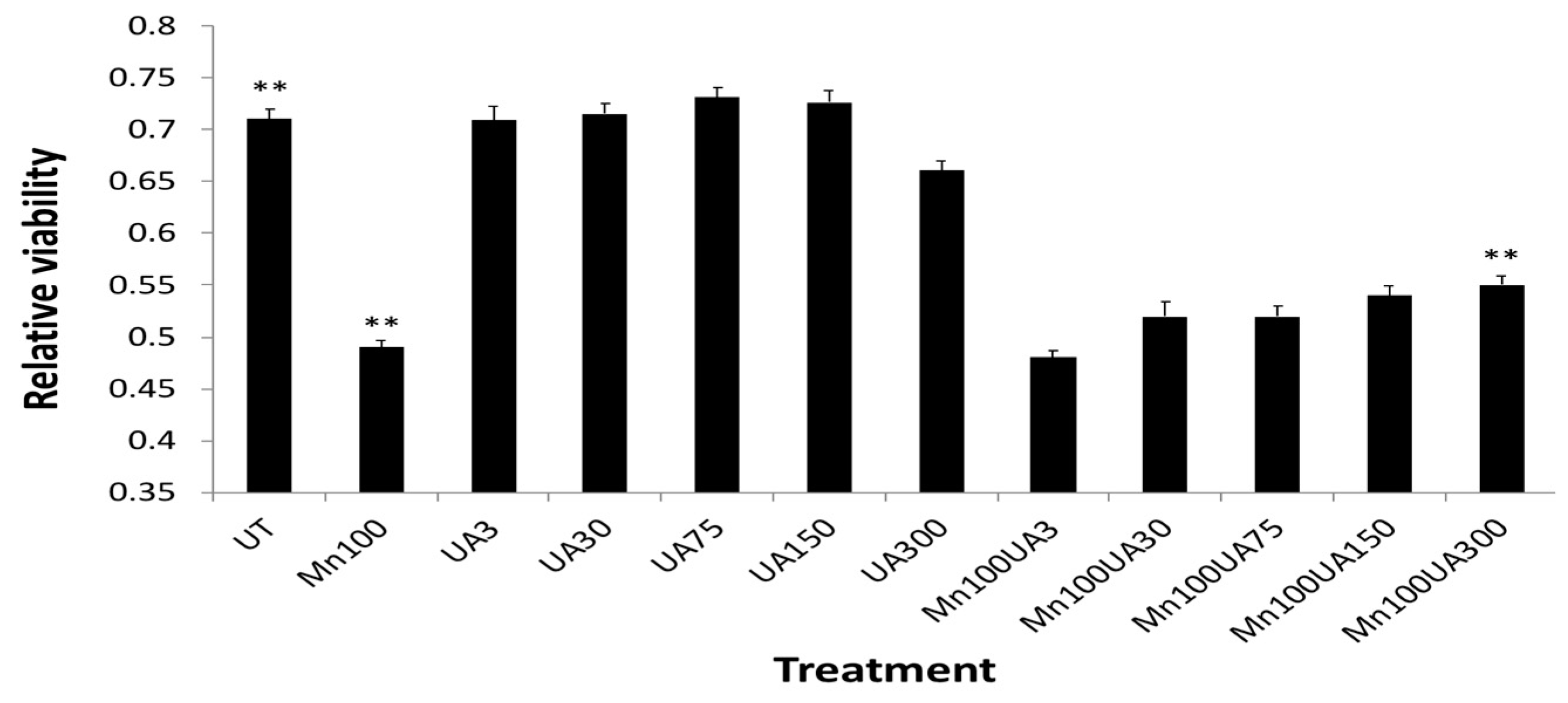 Biomolecules 14 00647 g005