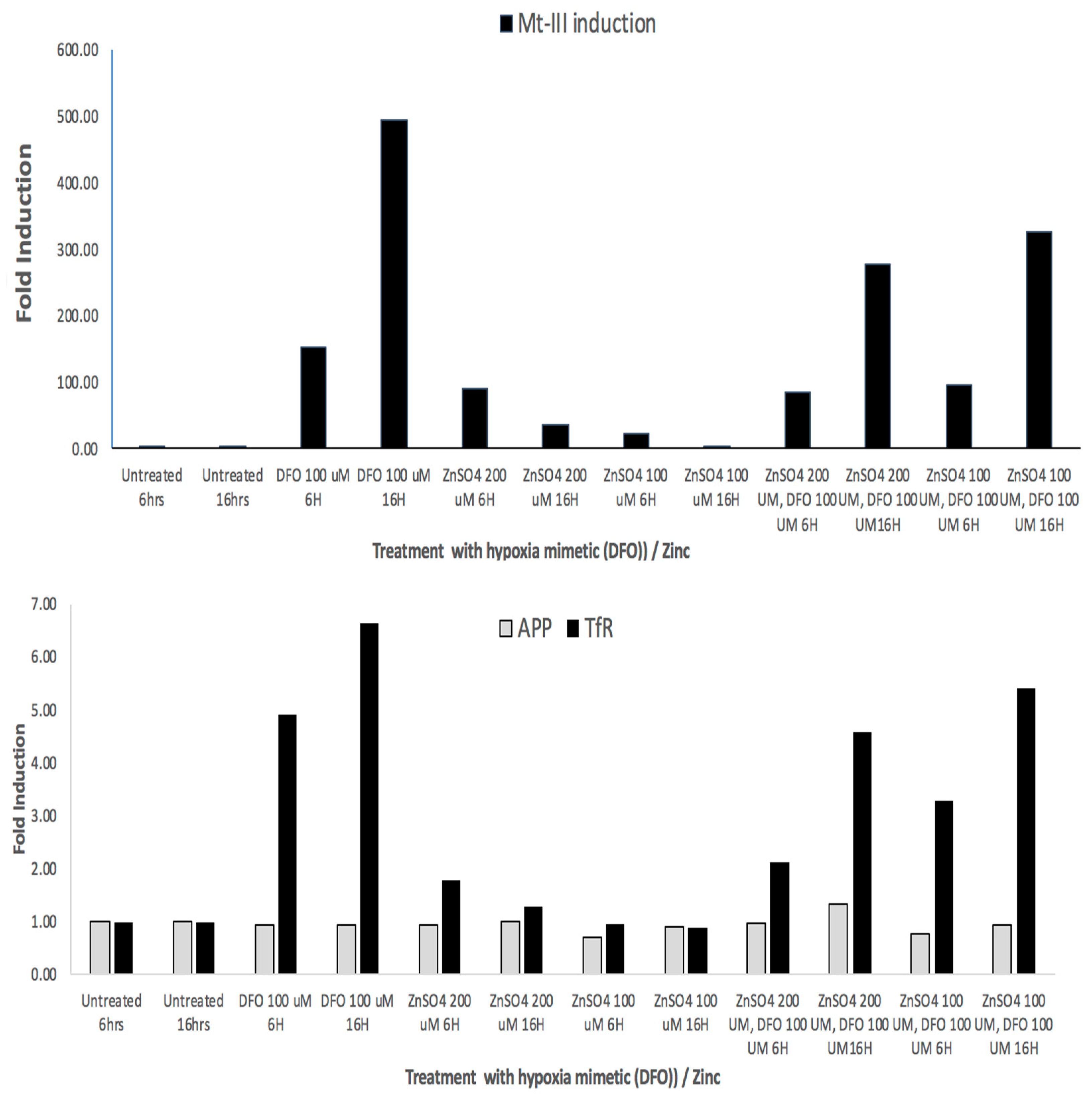 Biomolecules 14 00647 g006