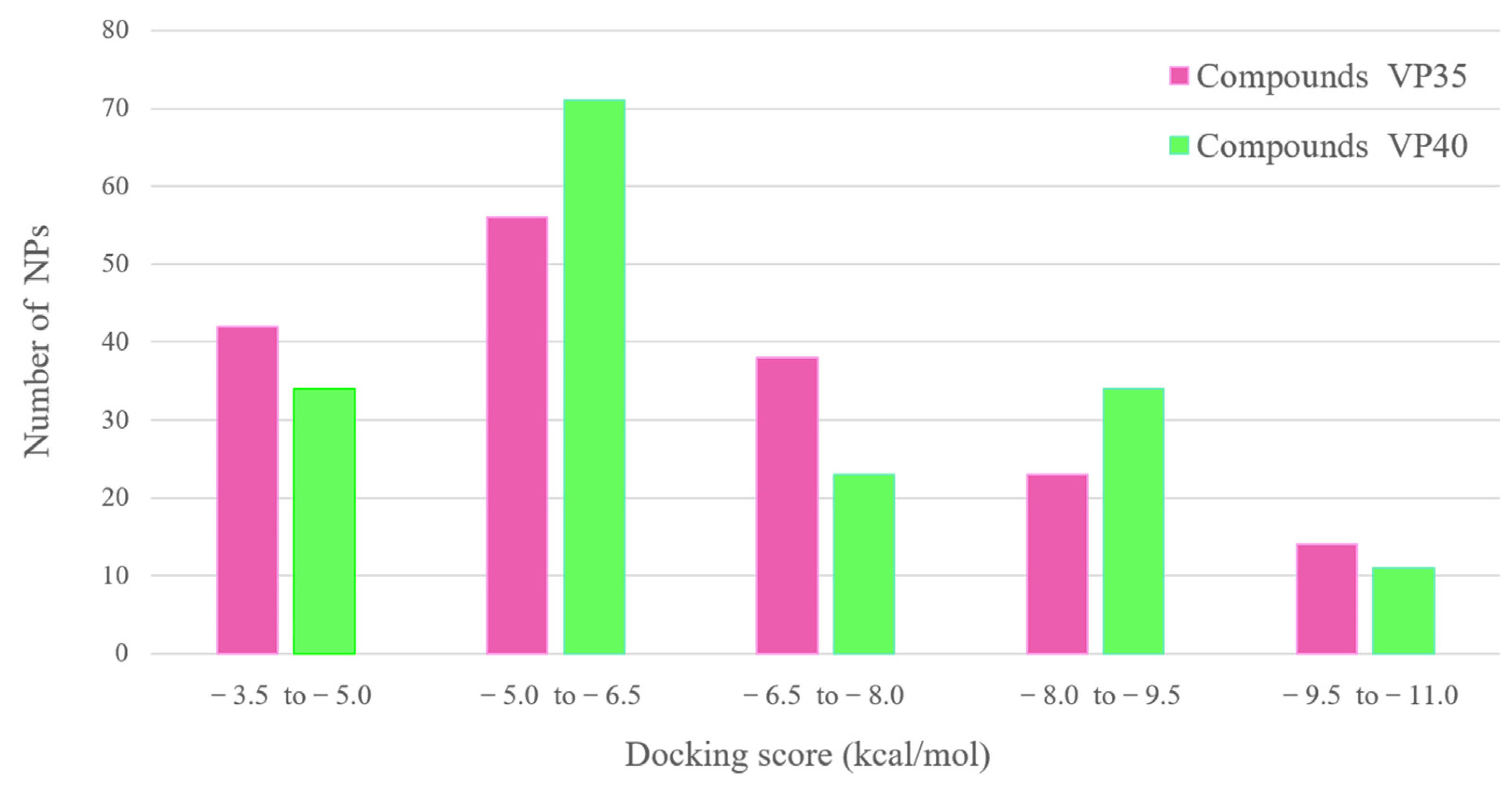 Biomolecules 14 00660 g003