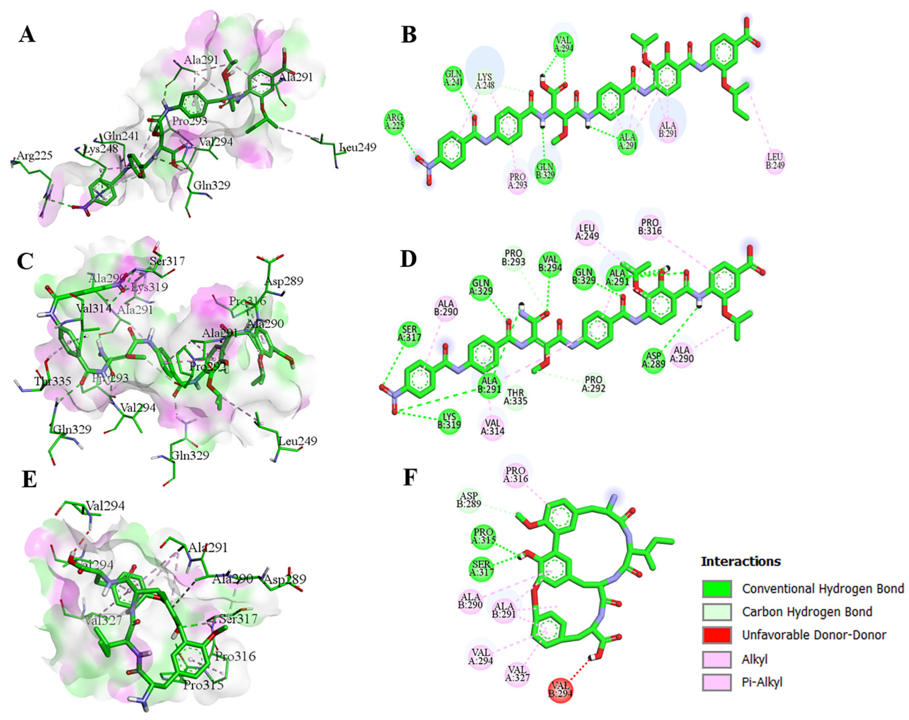 Biomolecules 14 00660 g004