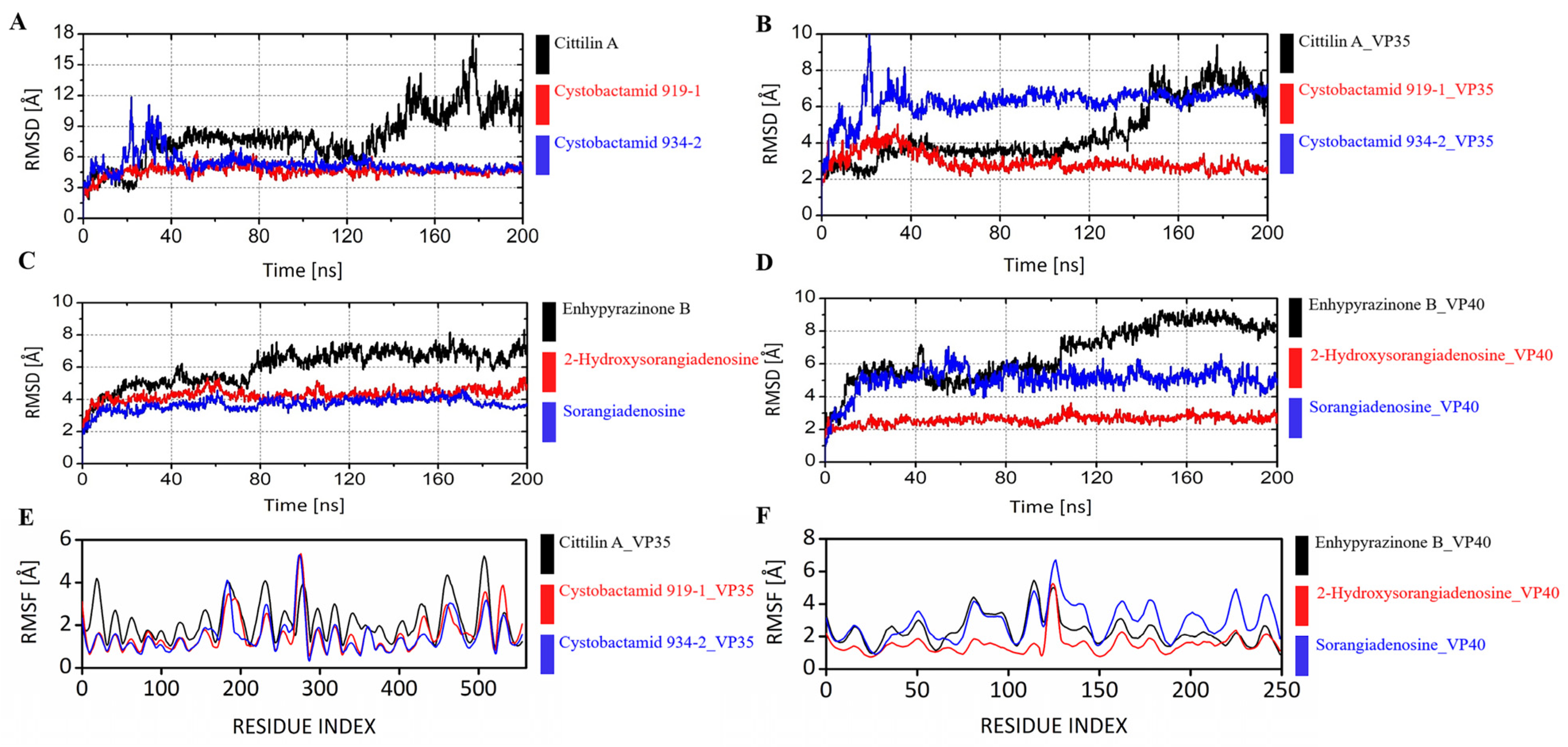 Biomolecules 14 00660 g006
