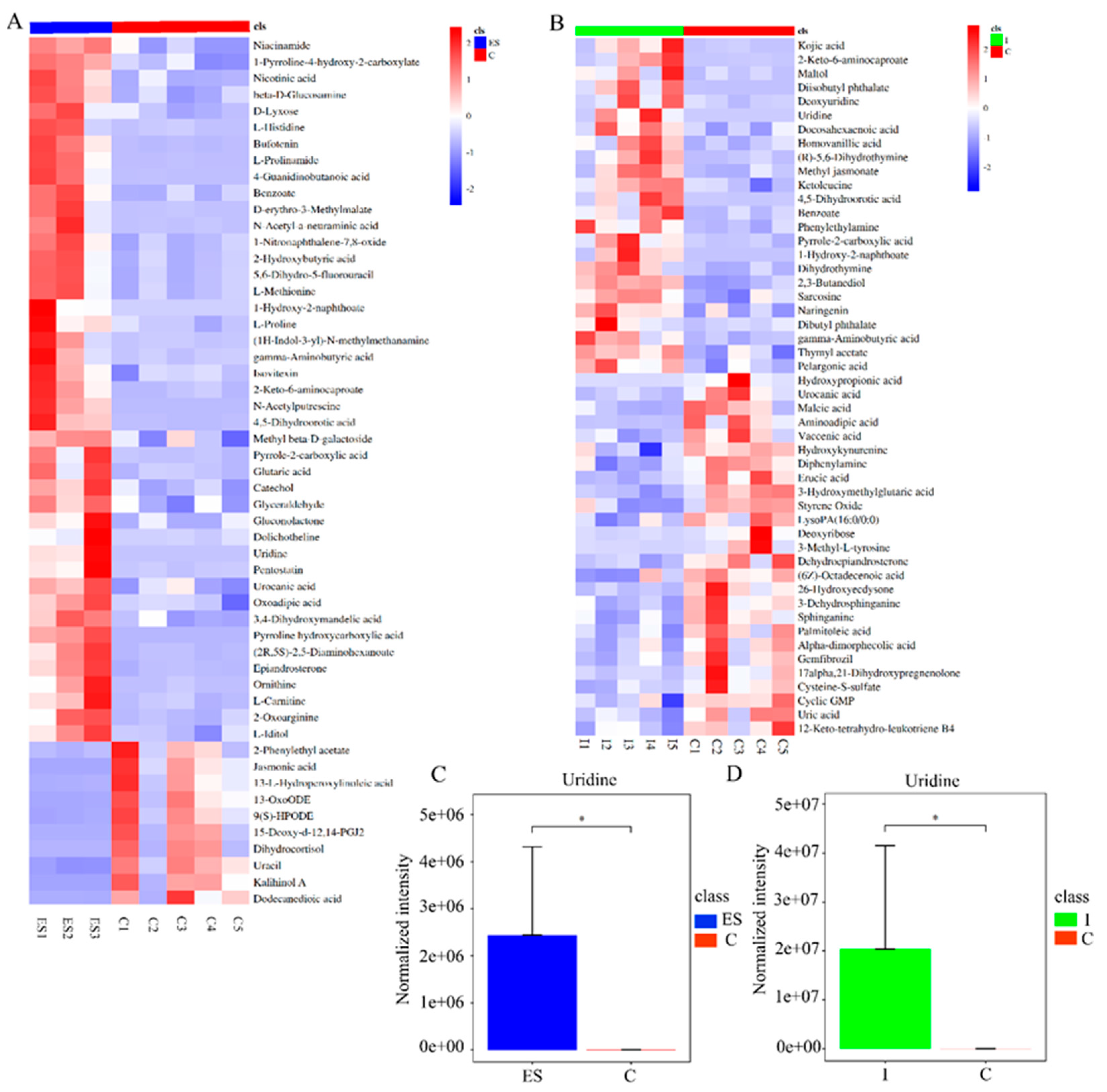 Biomolecules 14 00672 g001