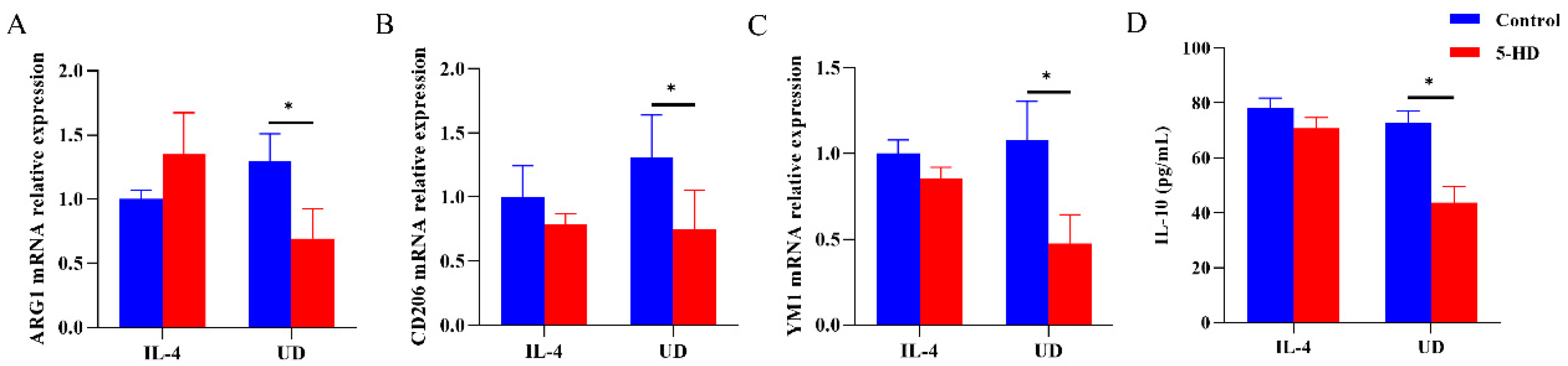 Biomolecules 14 00672 g005