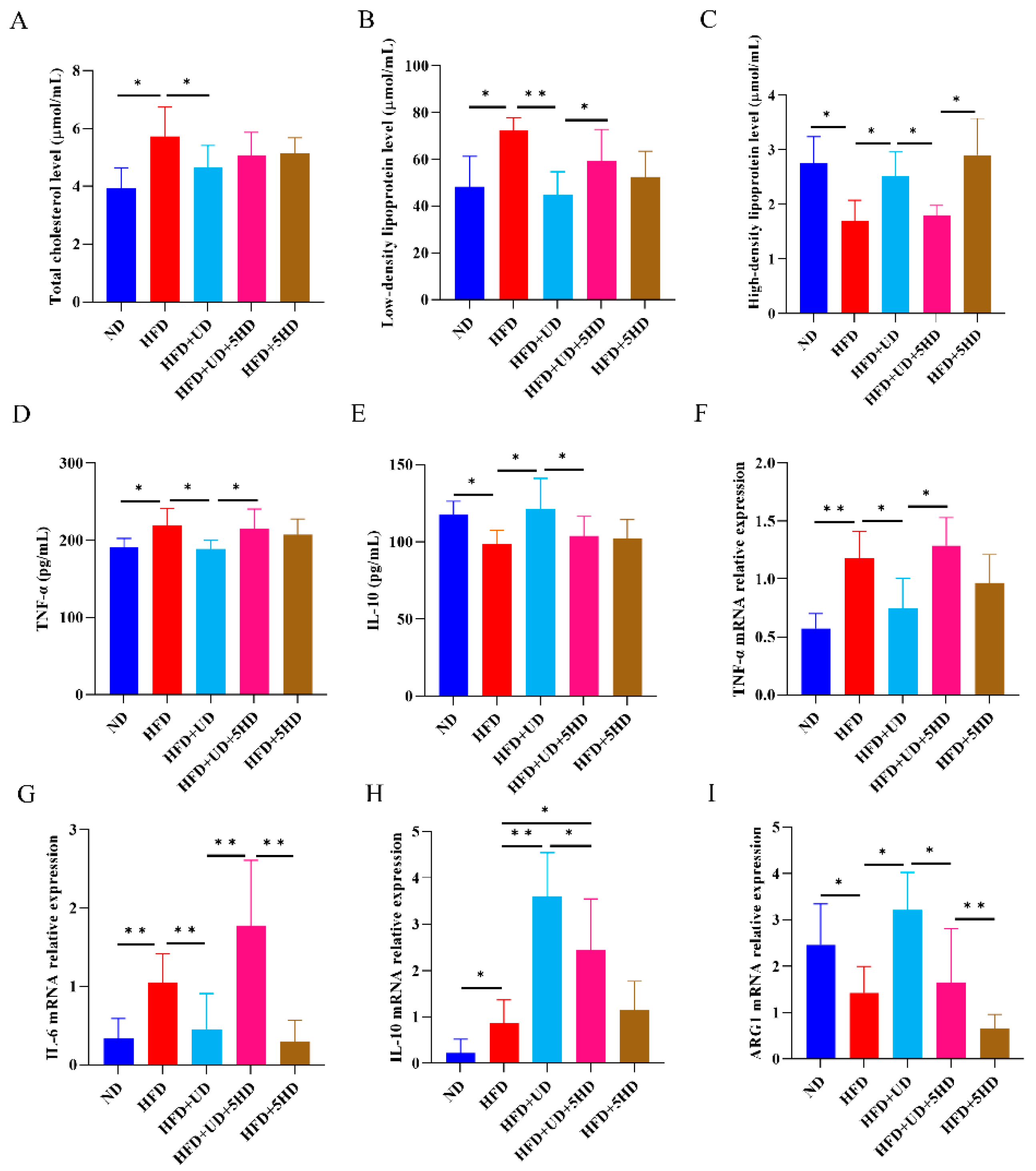 Biomolecules 14 00672 g007