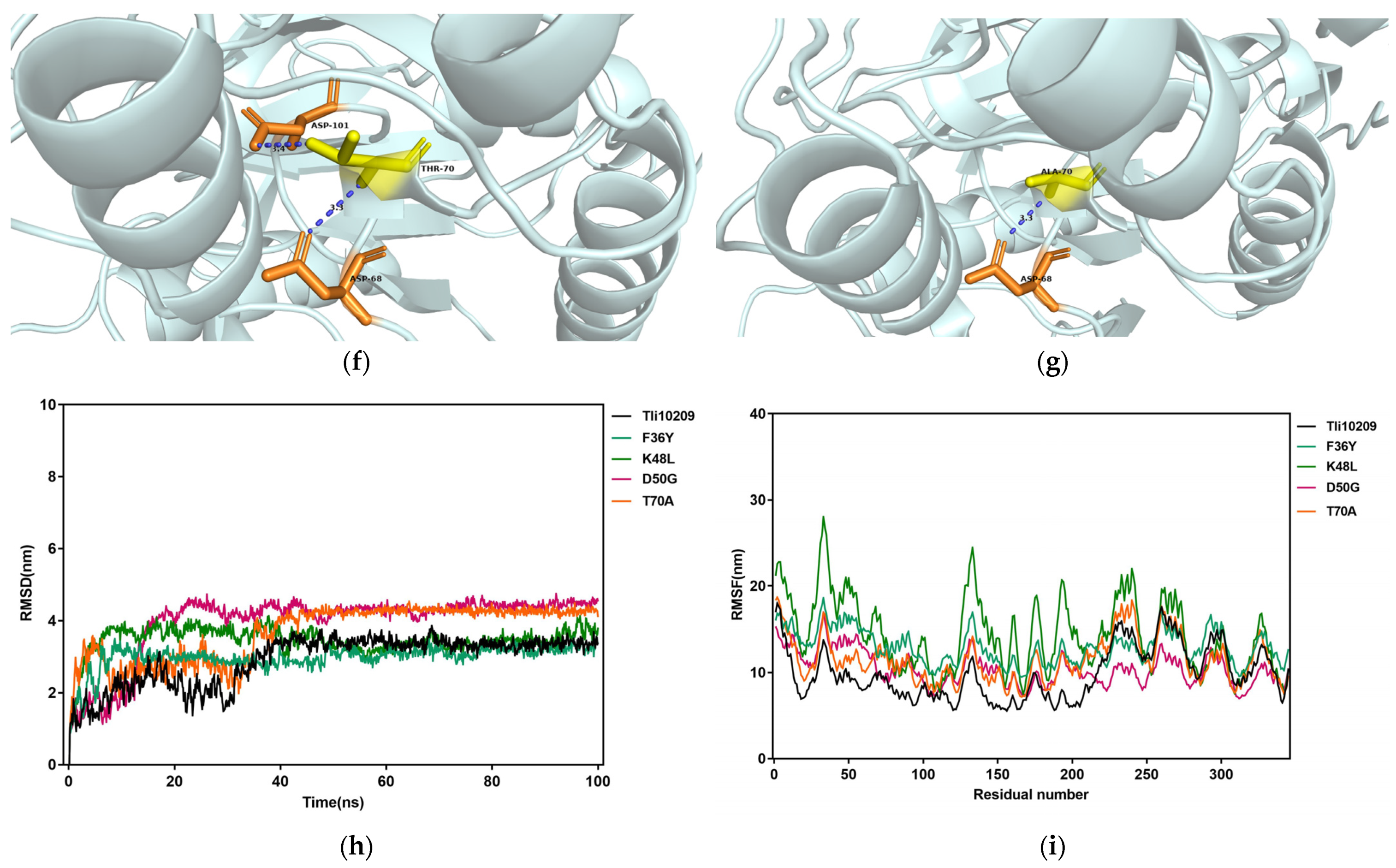 Biomolecules 14 00686 g006b