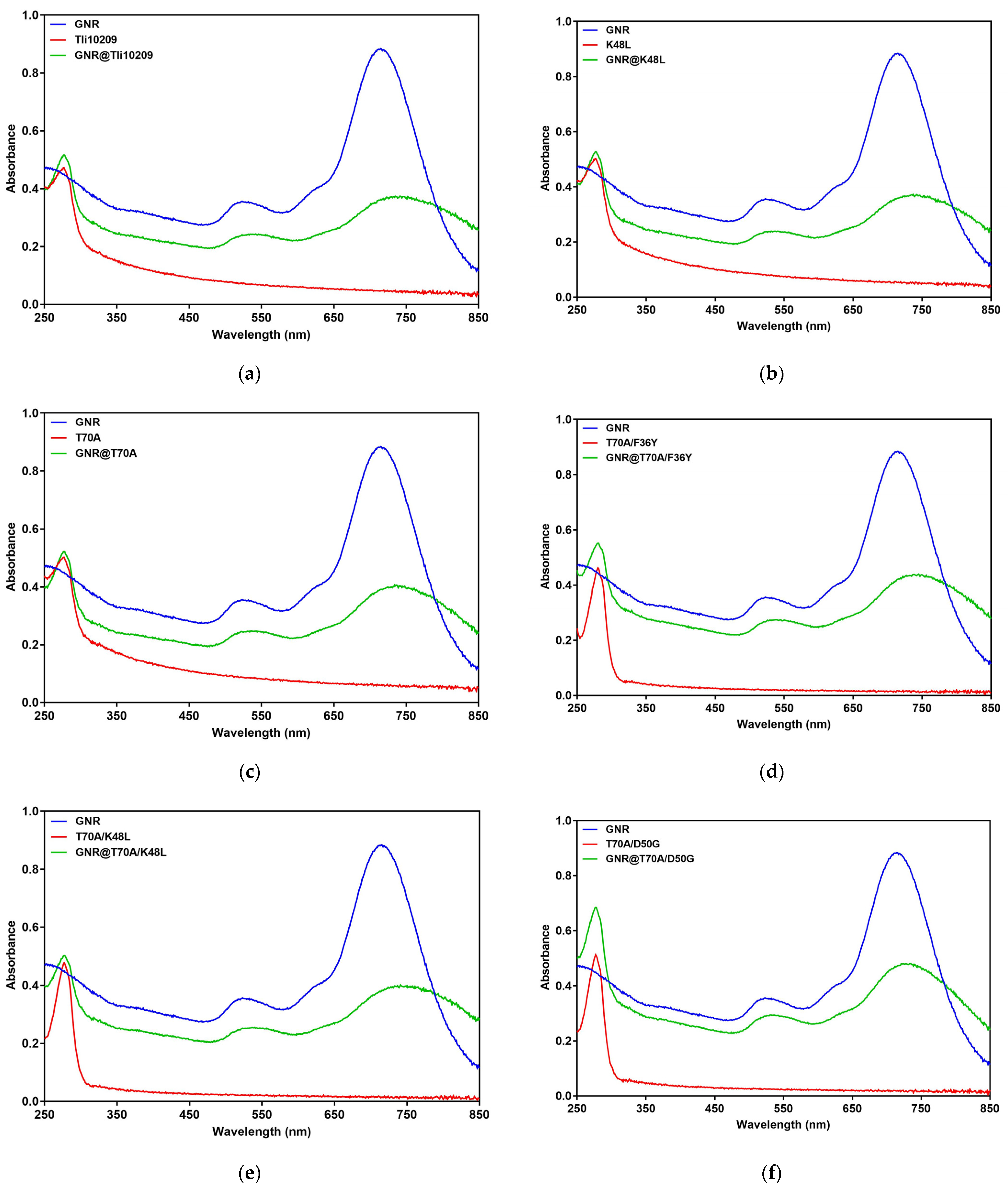 Biomolecules 14 00686 g007
