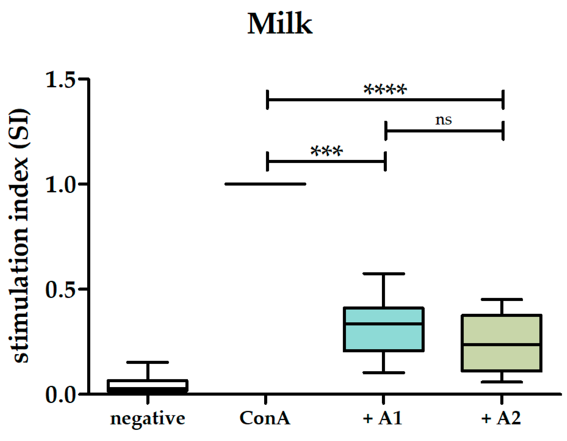Biomolecules 14 00690 g001