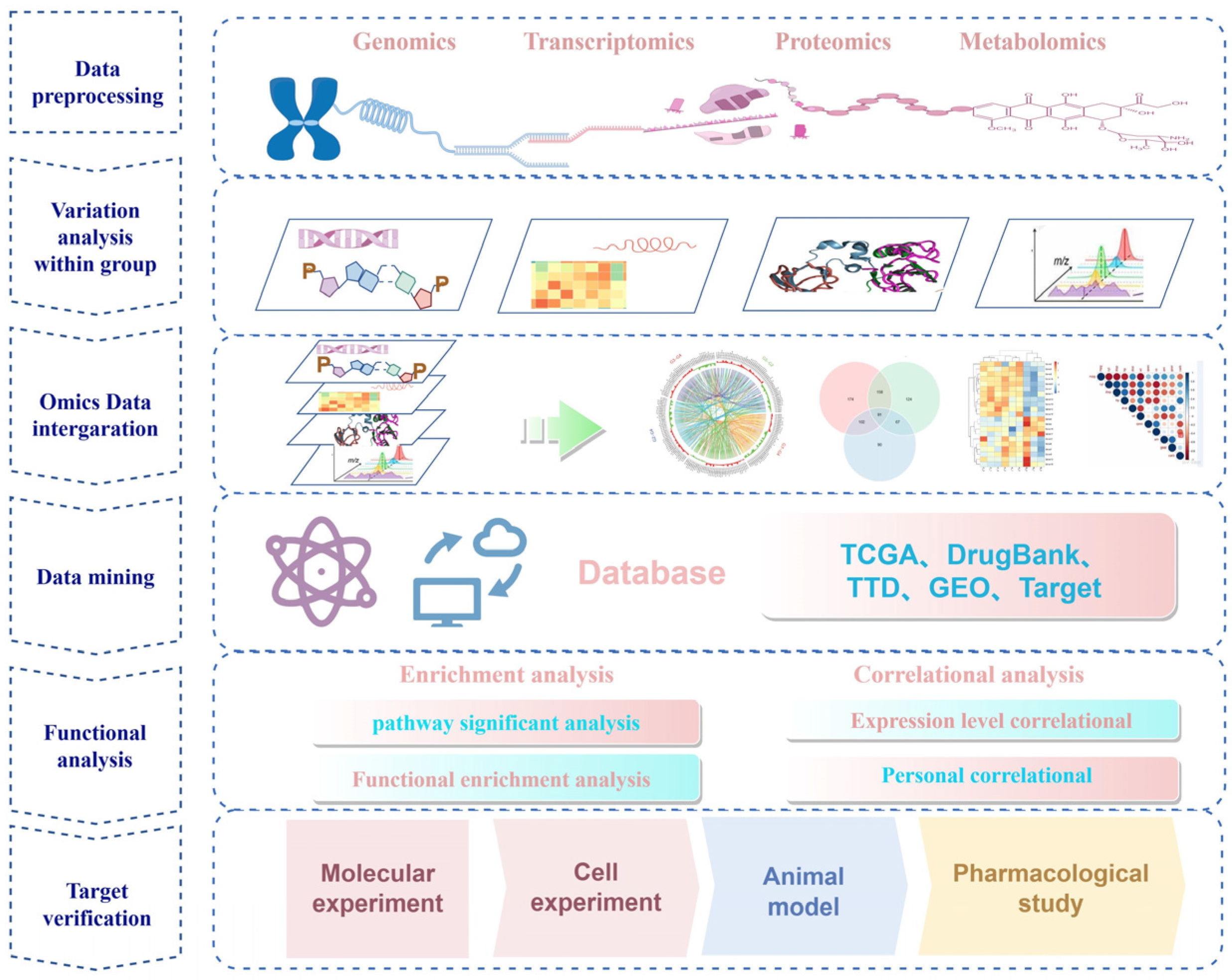 Biomolecules 14 00692 g002