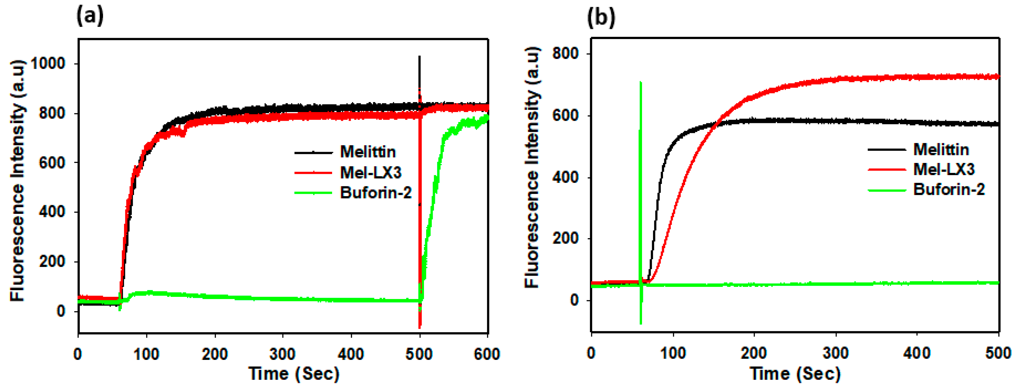 Biomolecules 14 00699 g003