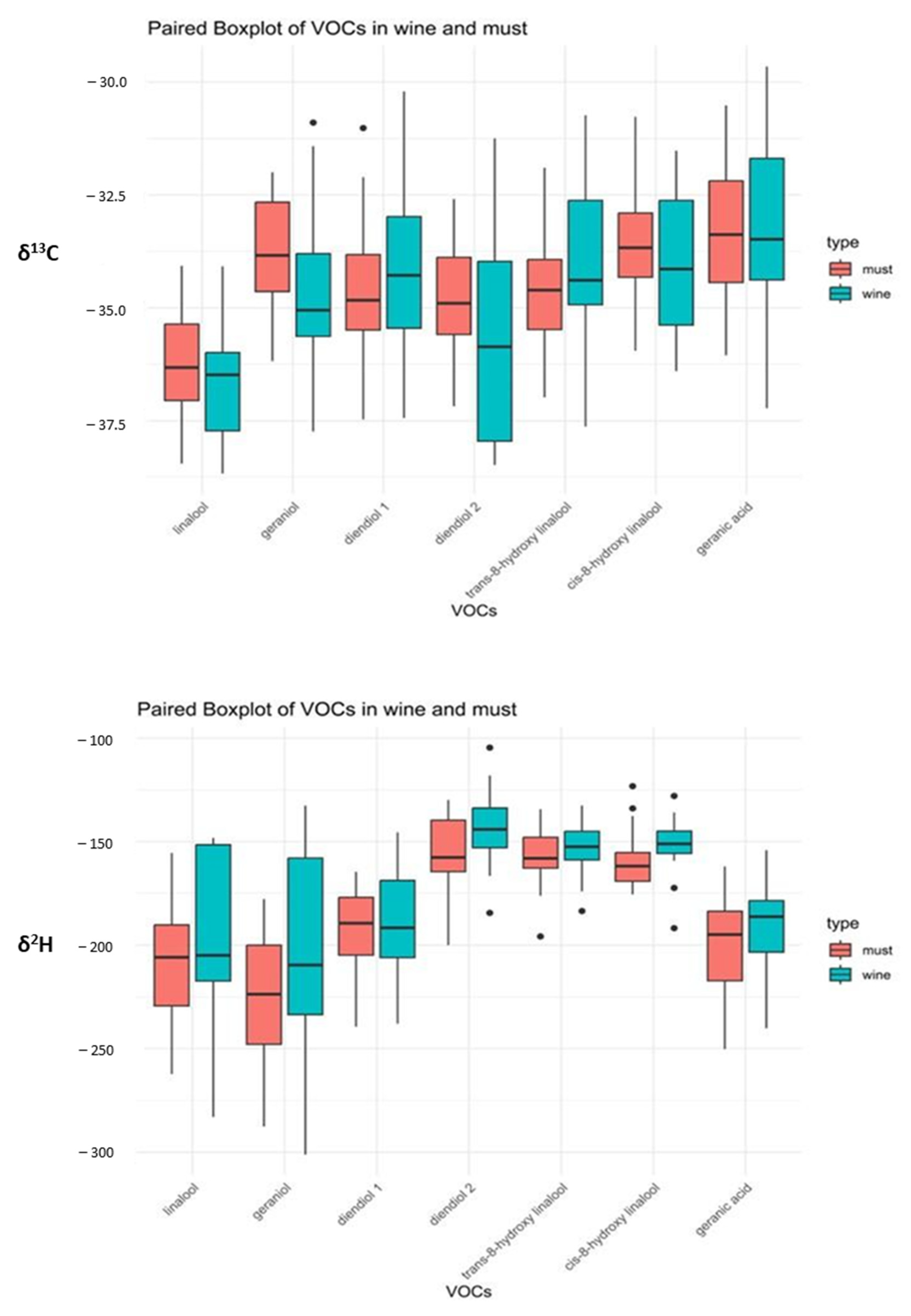 Biomolecules 14 00710 g006