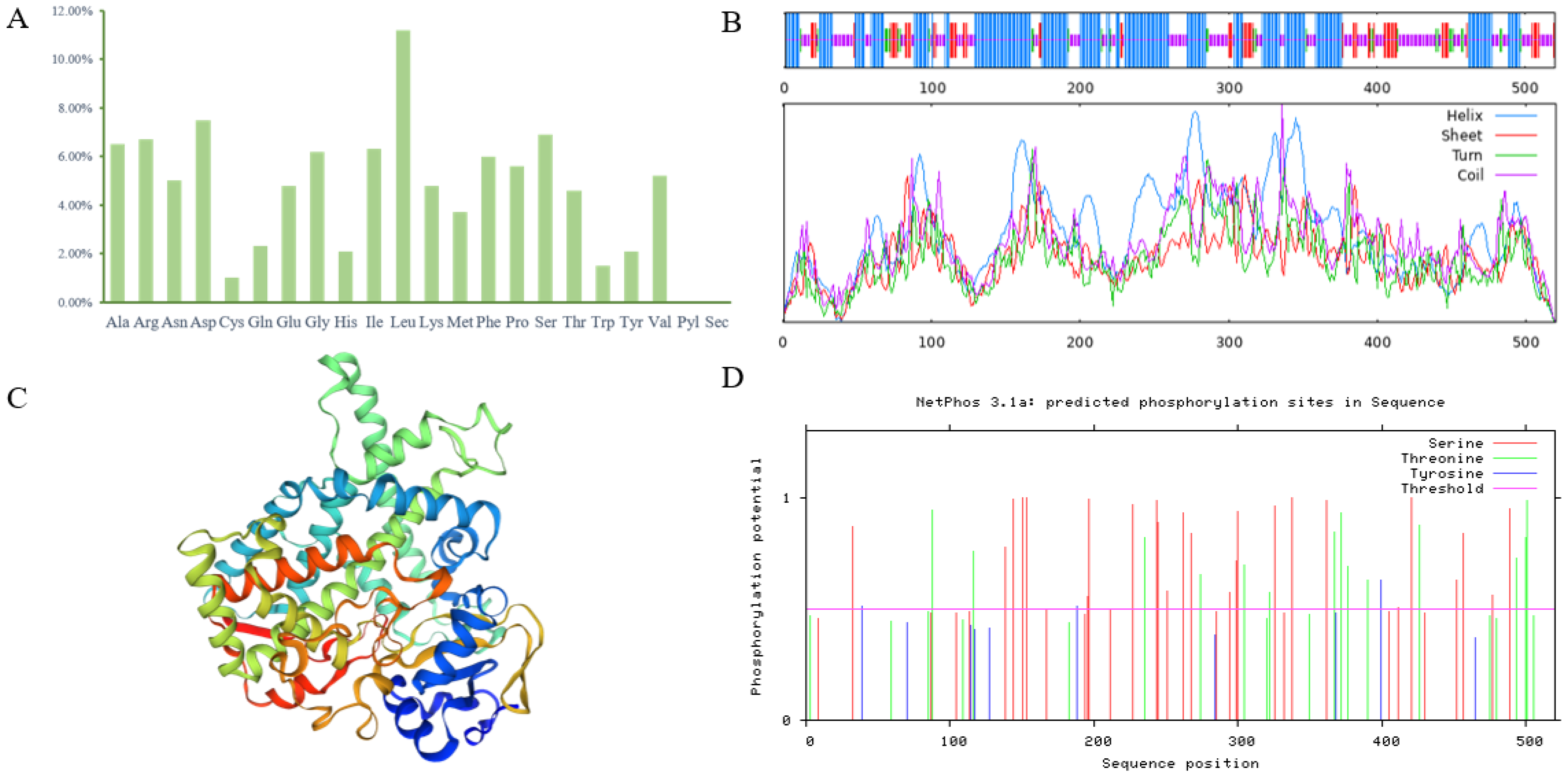 Biomolecules 14 00715 g003