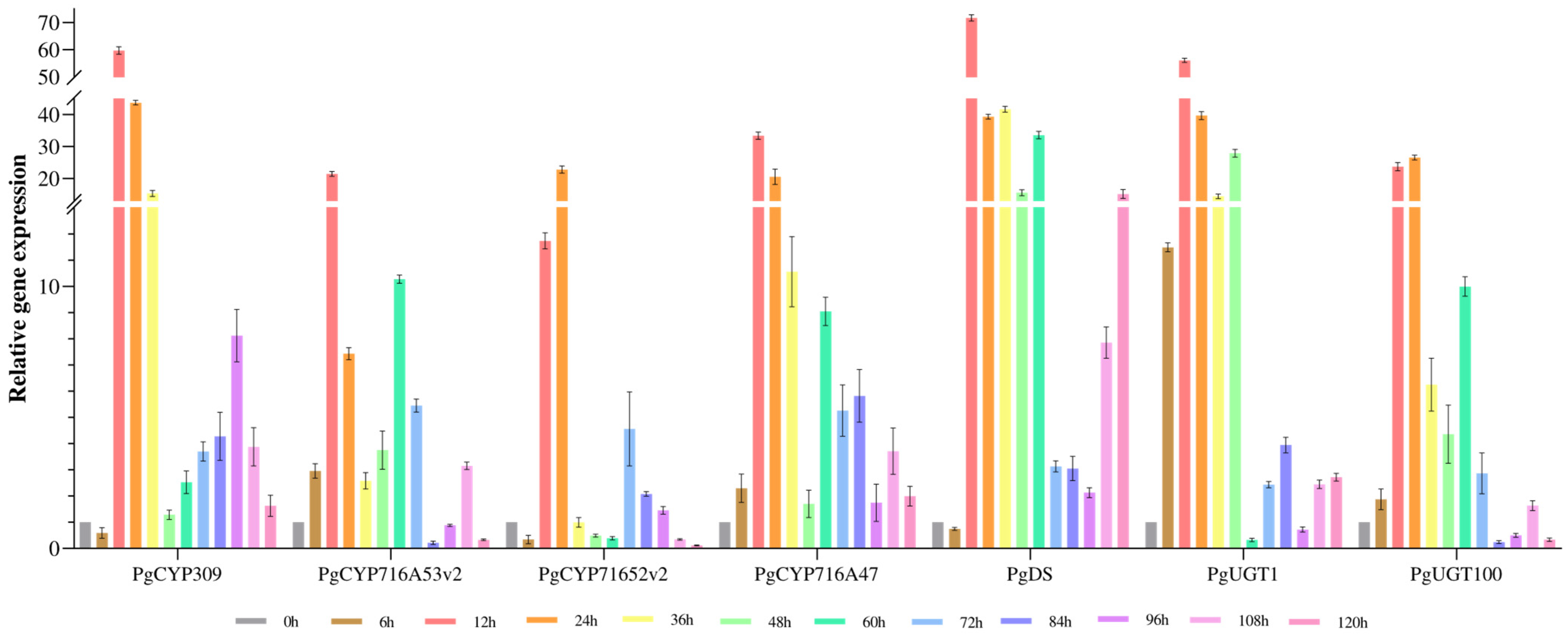 Biomolecules 14 00715 g005