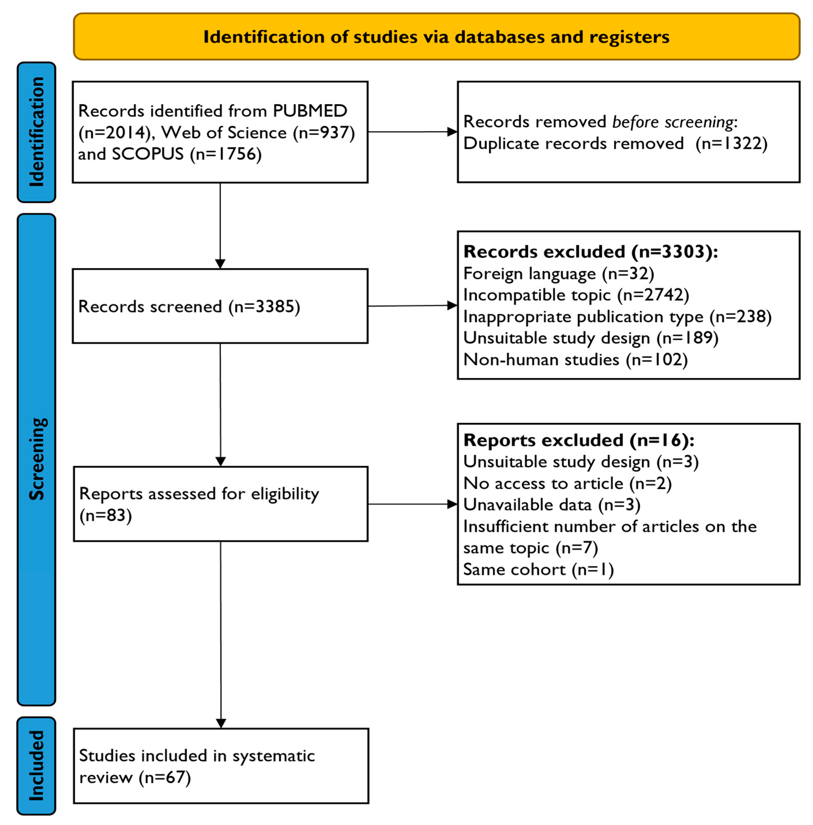 Biomolecules 14 00731 g001