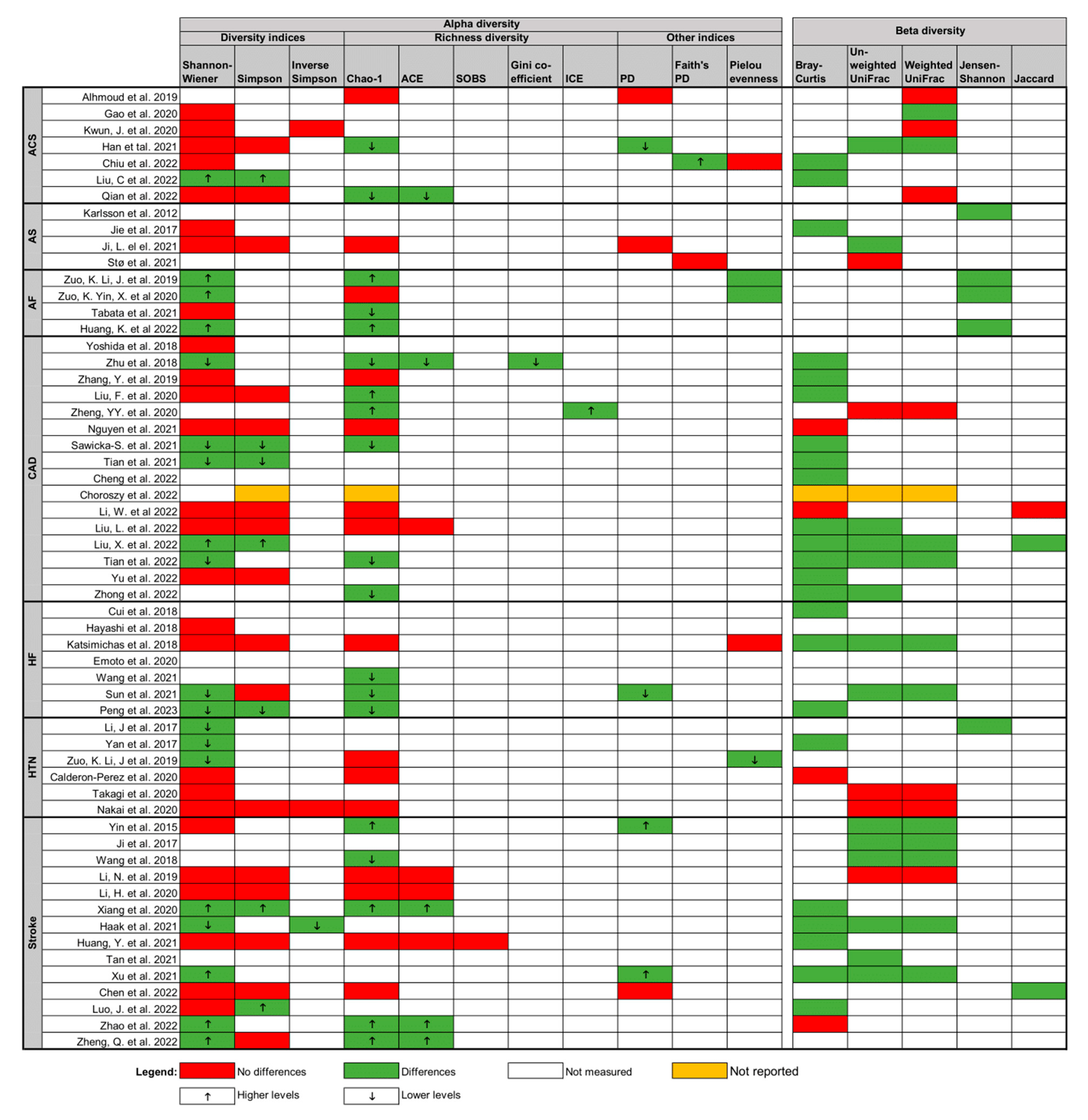 Biomolecules 14 00731 g002