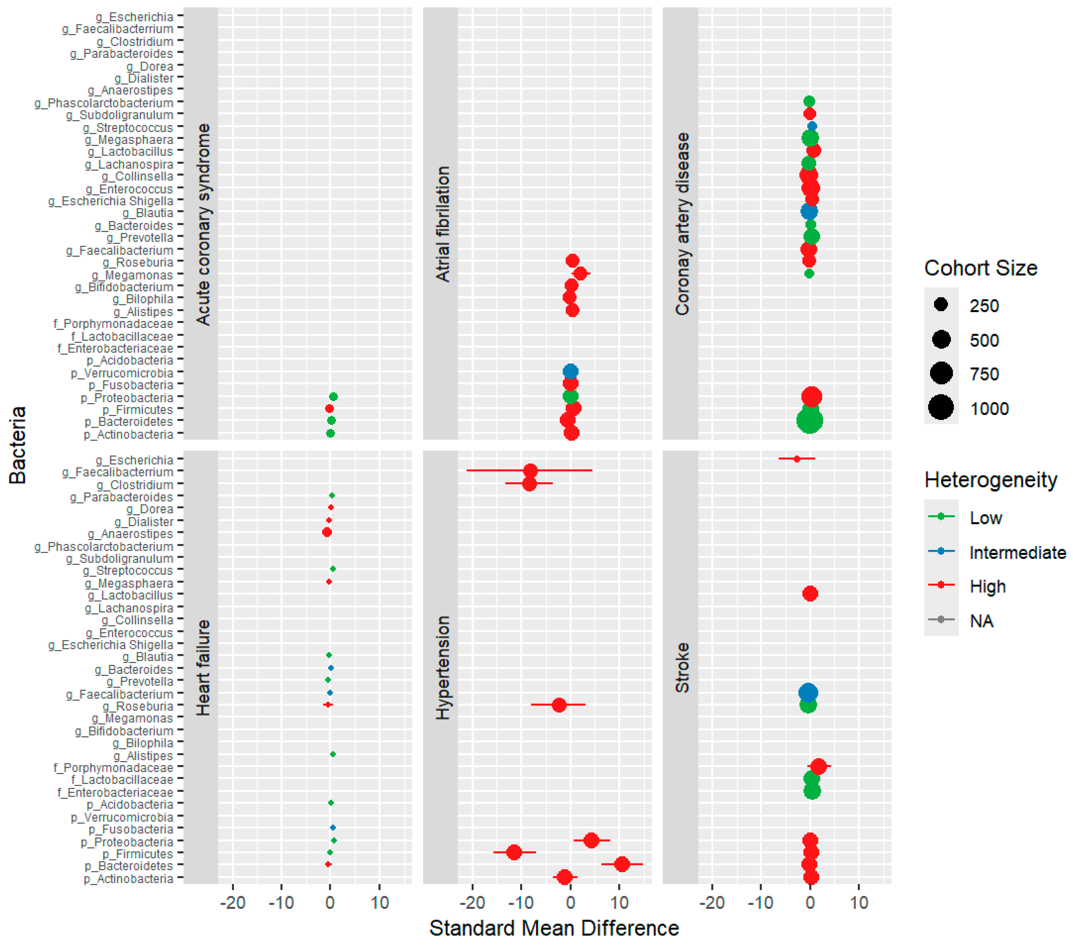 Biomolecules 14 00731 g005