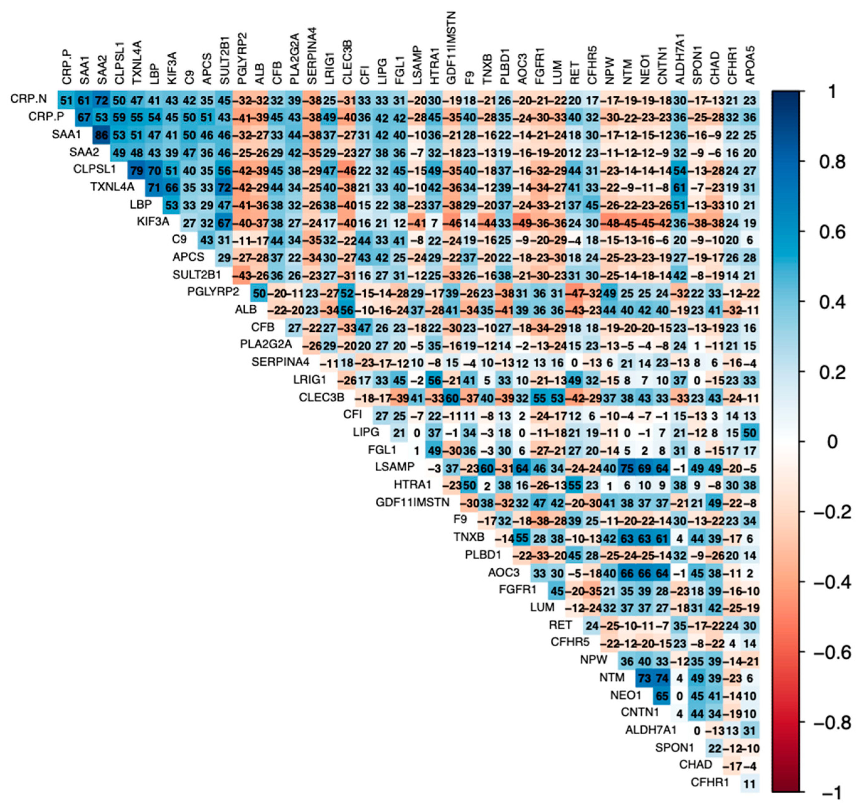 Biomolecules 14 00736 g002