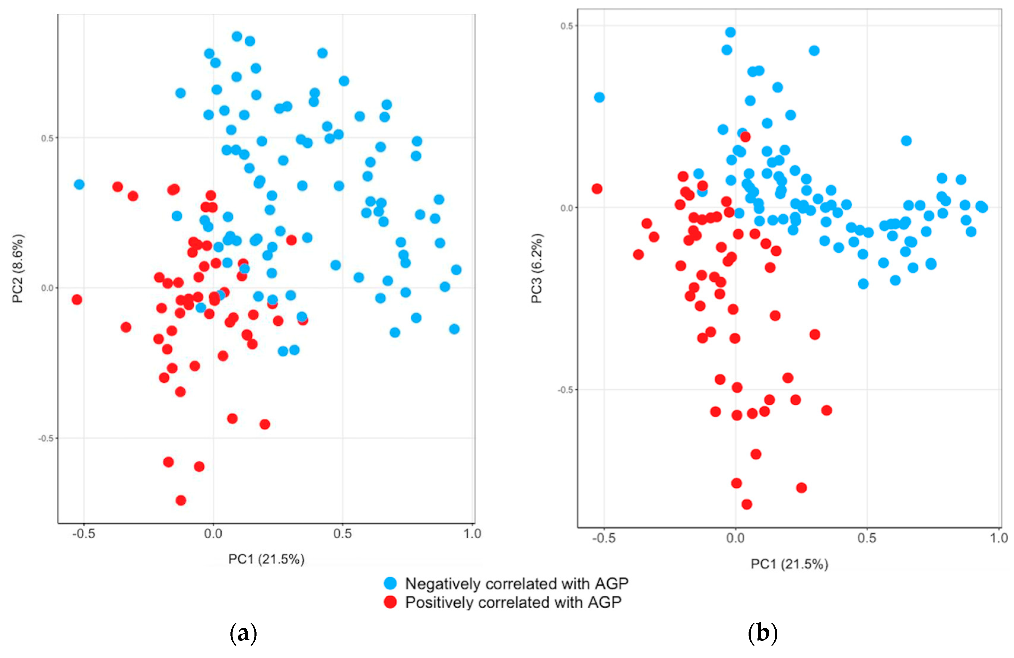 Biomolecules 14 00736 g003