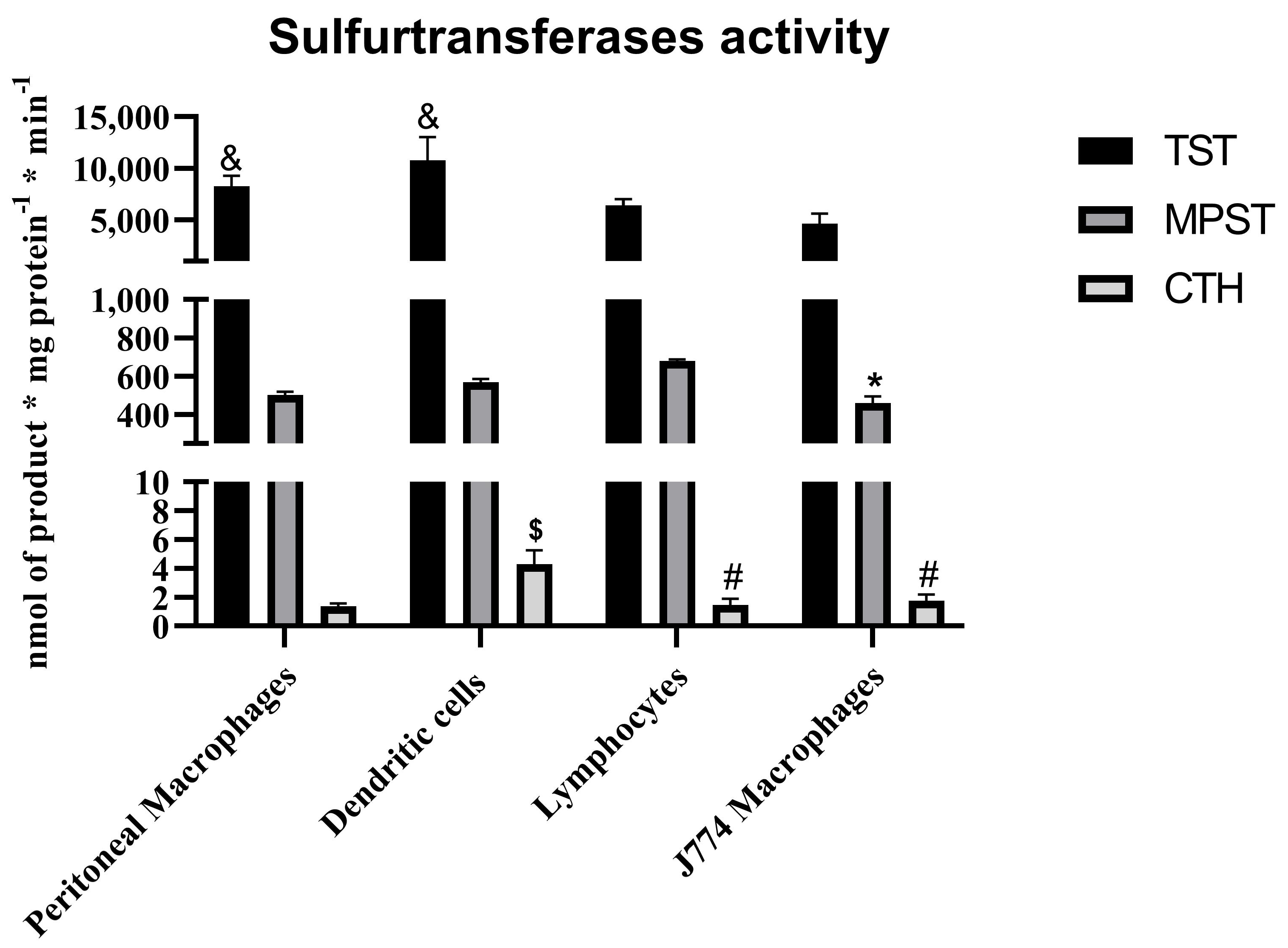 Biomolecules 14 00746 g003