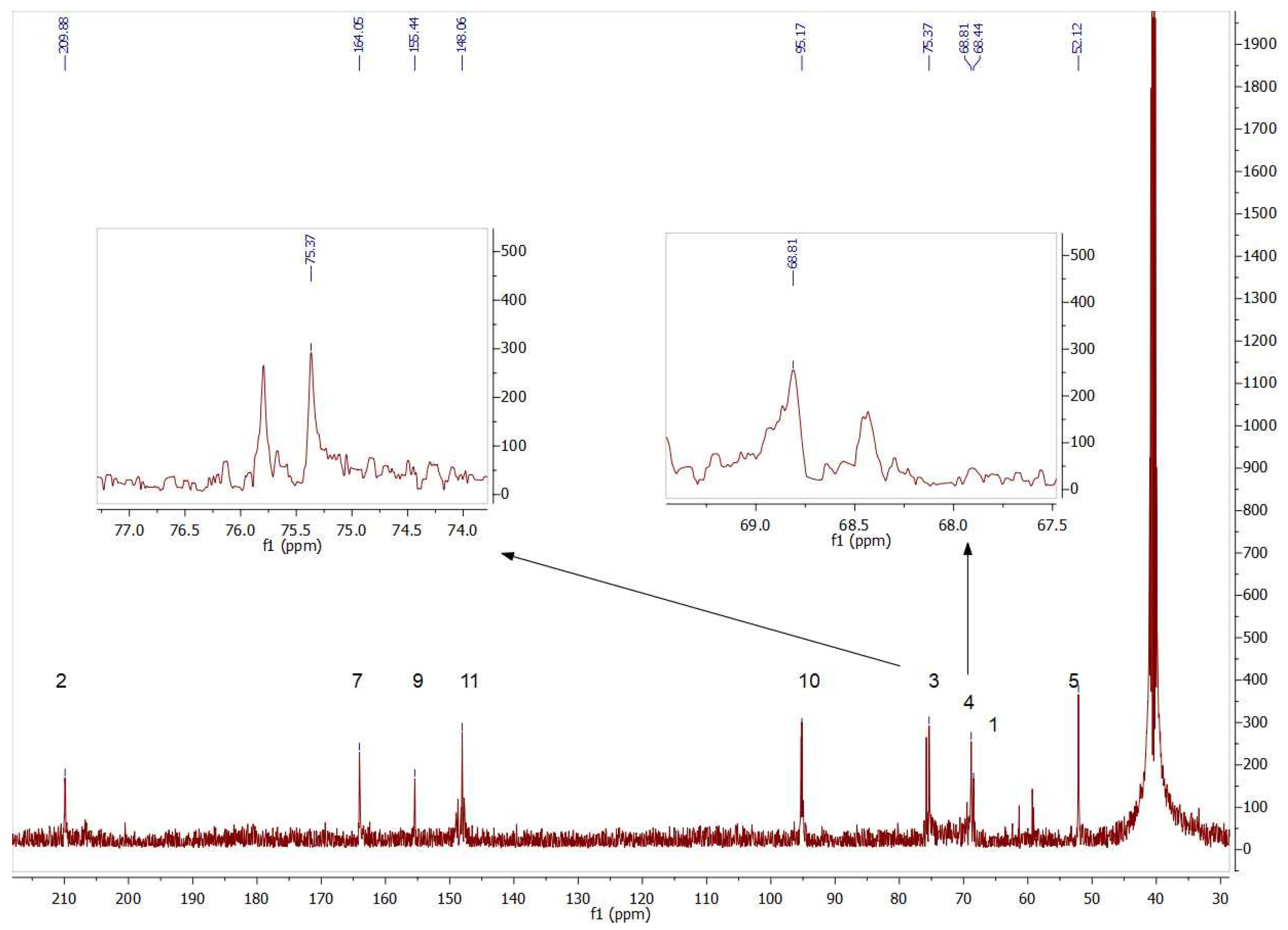 Biomolecules 14 00750 g007