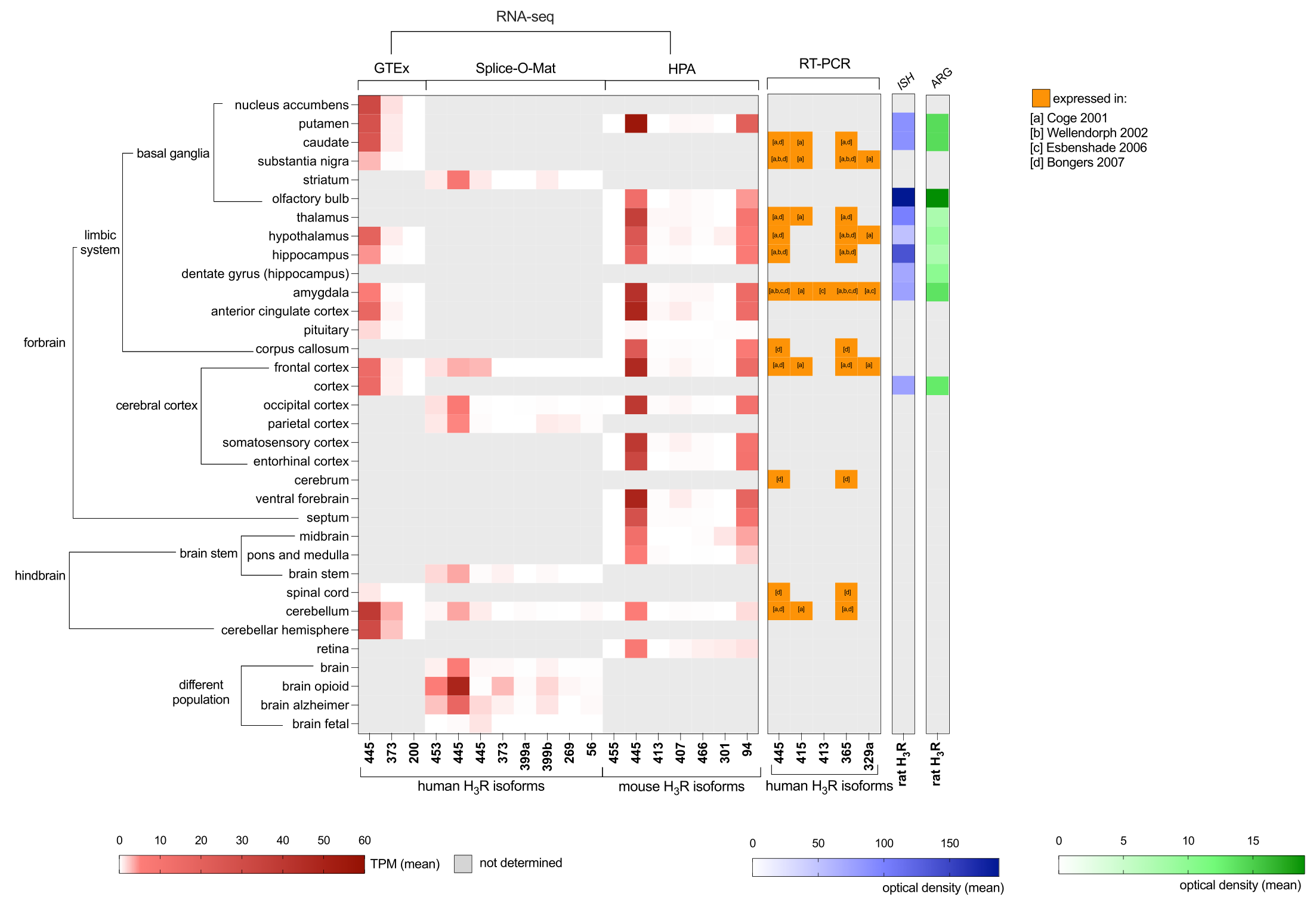 Biomolecules 14 00761 g002