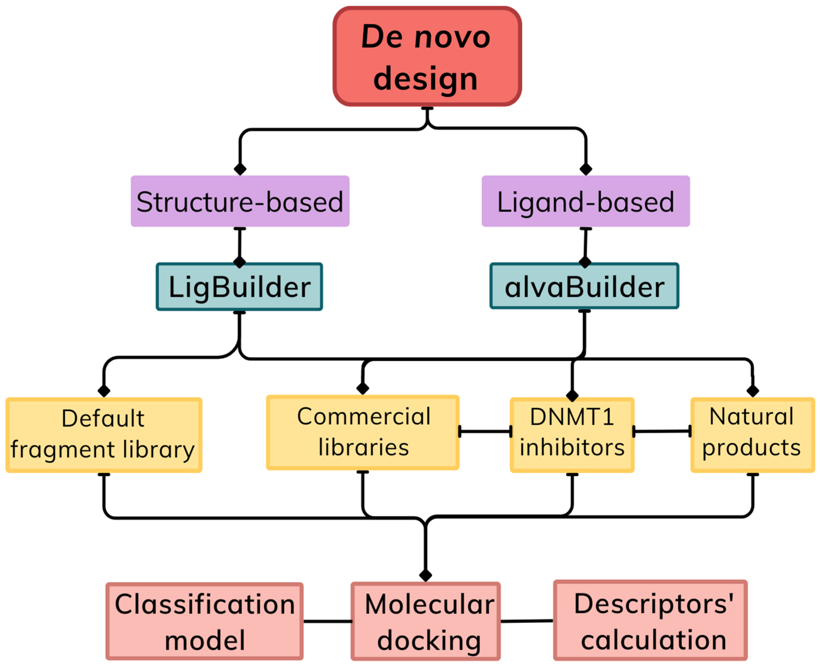 Biomolecules 14 00775 g002