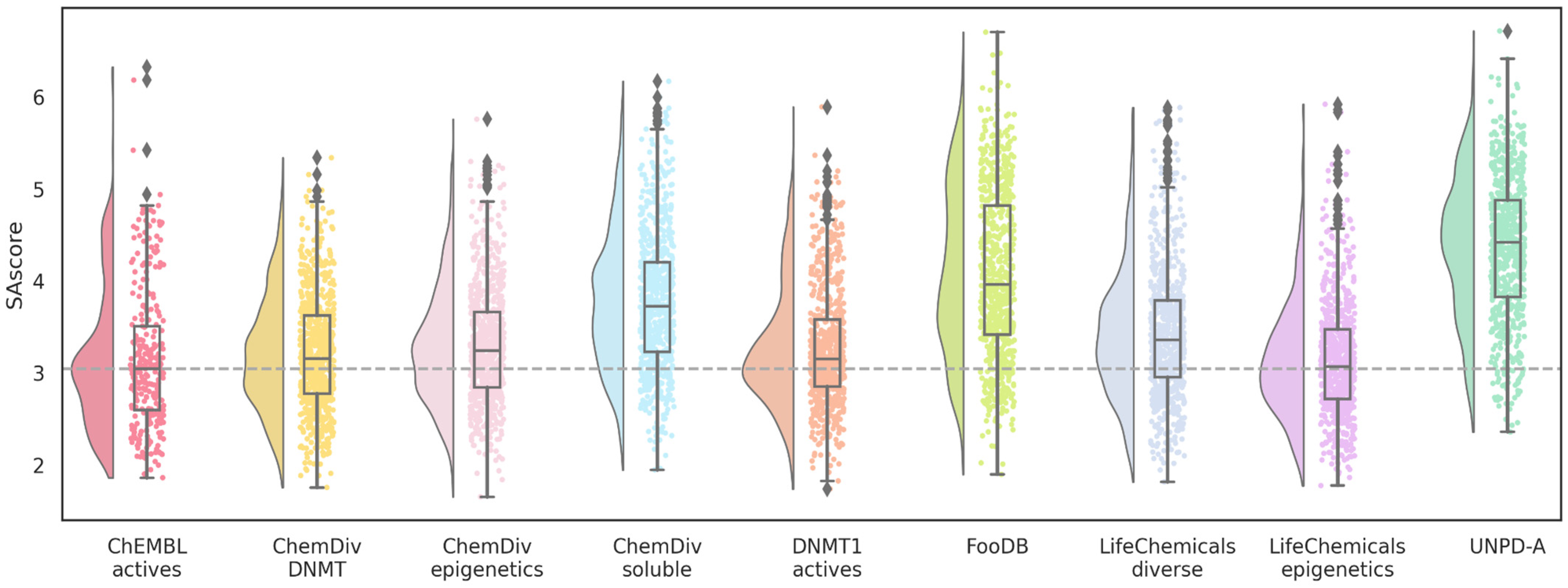 Biomolecules 14 00775 g007