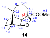 Biomolecules 14 00780 i003 Biomolecules 14 00780 i003