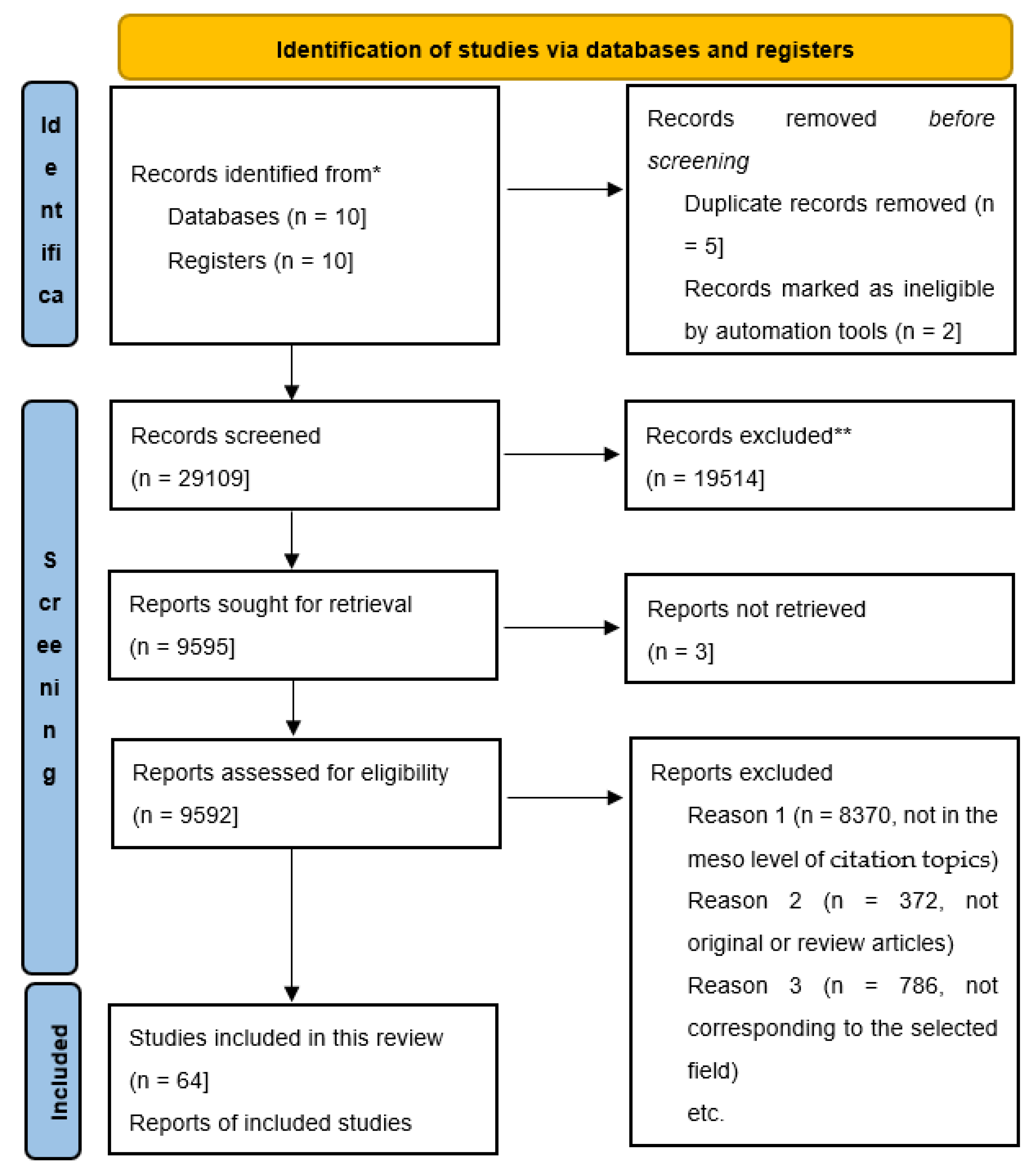 Biomolecules 14 00784 g001