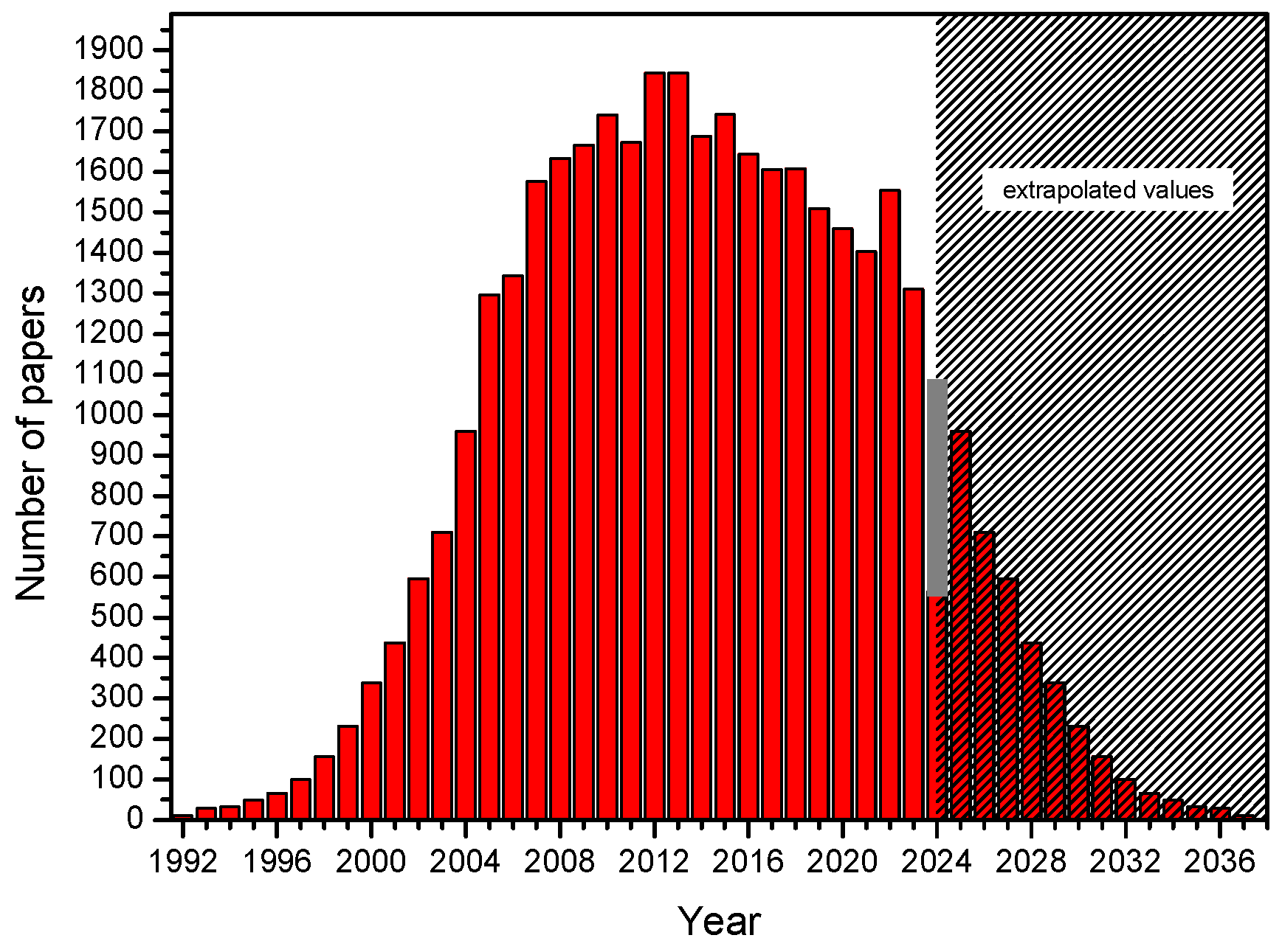 Biomolecules 14 00786 g003 Biomolecules 14 00786 g003