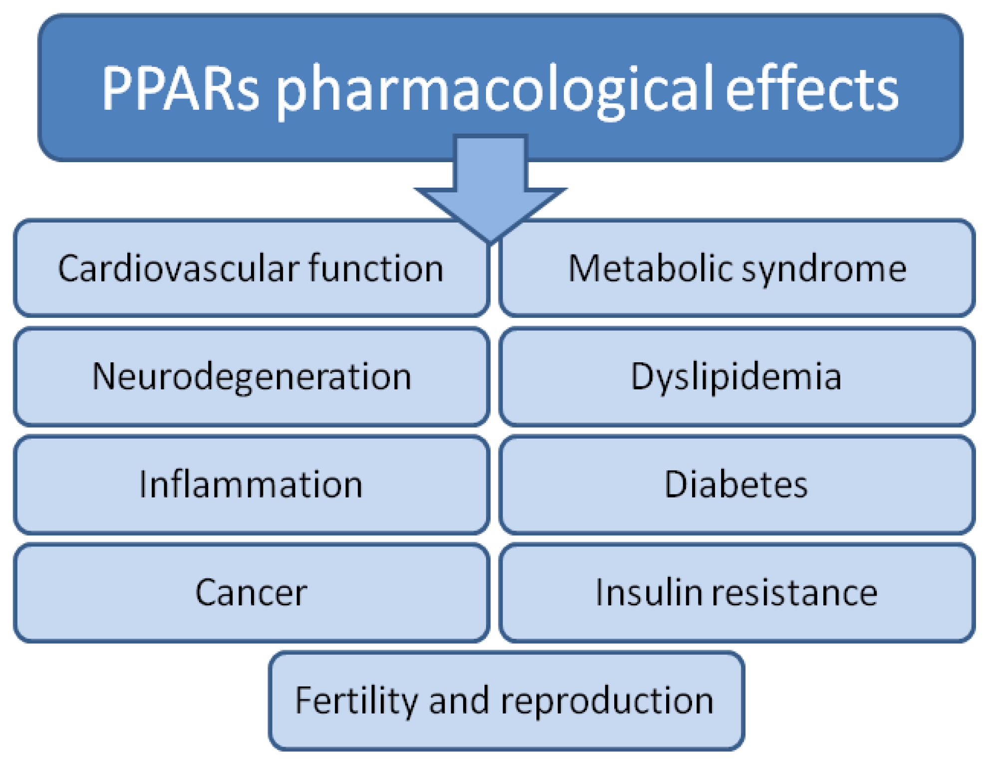 Biomolecules 14 00786 g005 Biomolecules 14 00786 g005