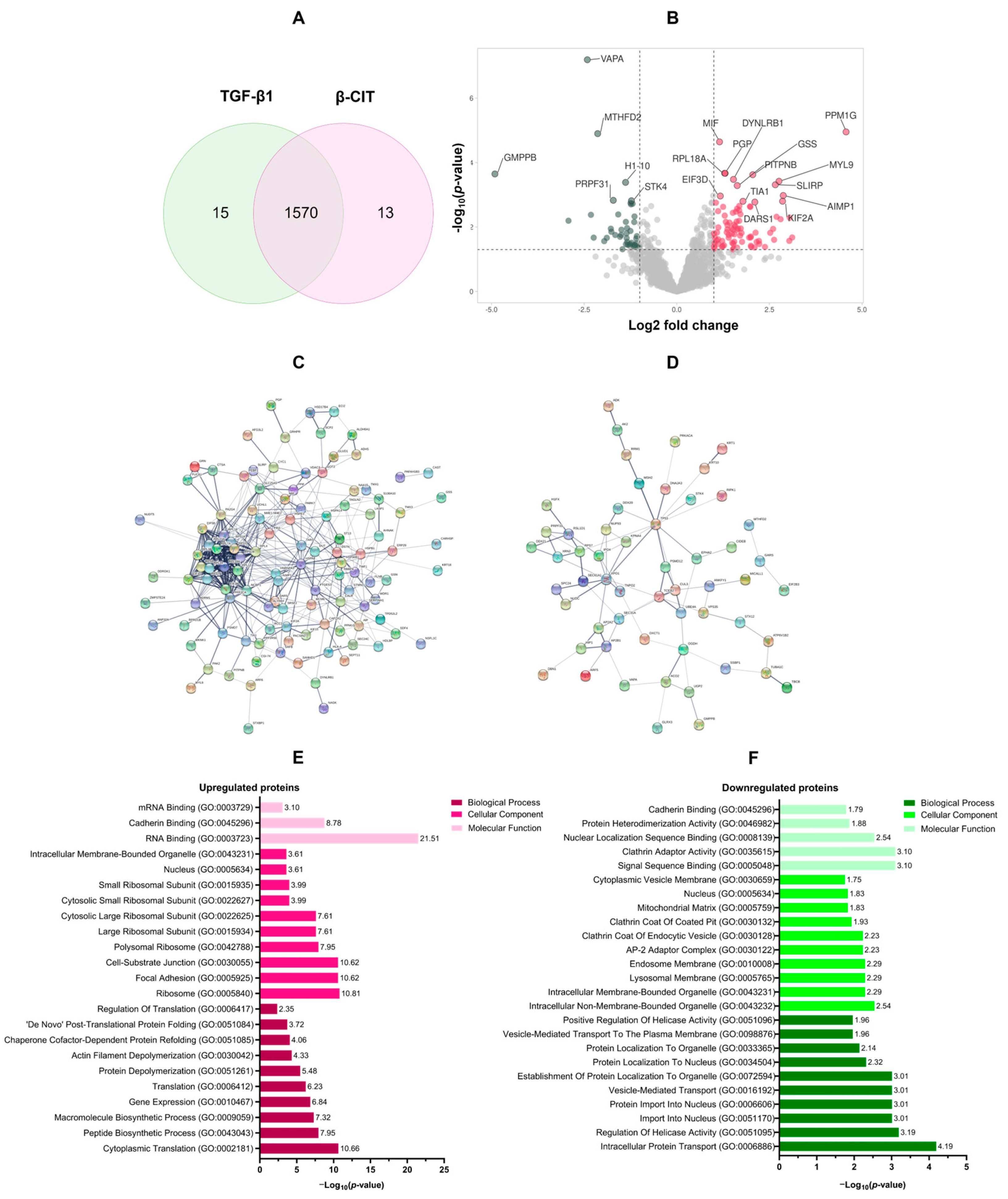 Biomolecules 14 00800 g003