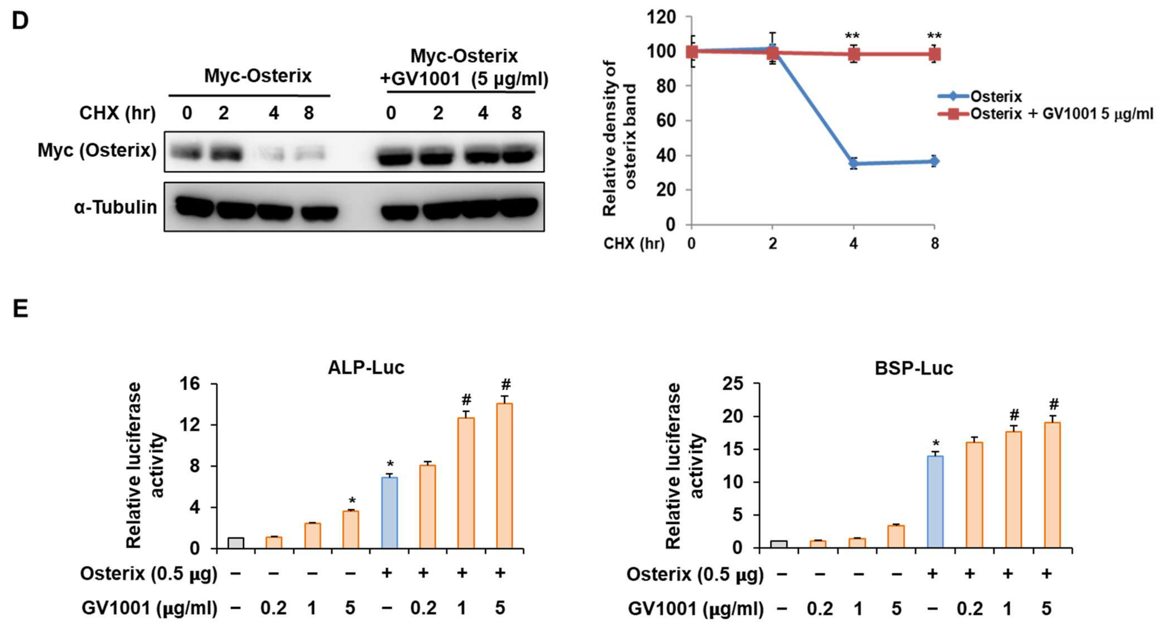 Biomolecules 14 00812 g006b