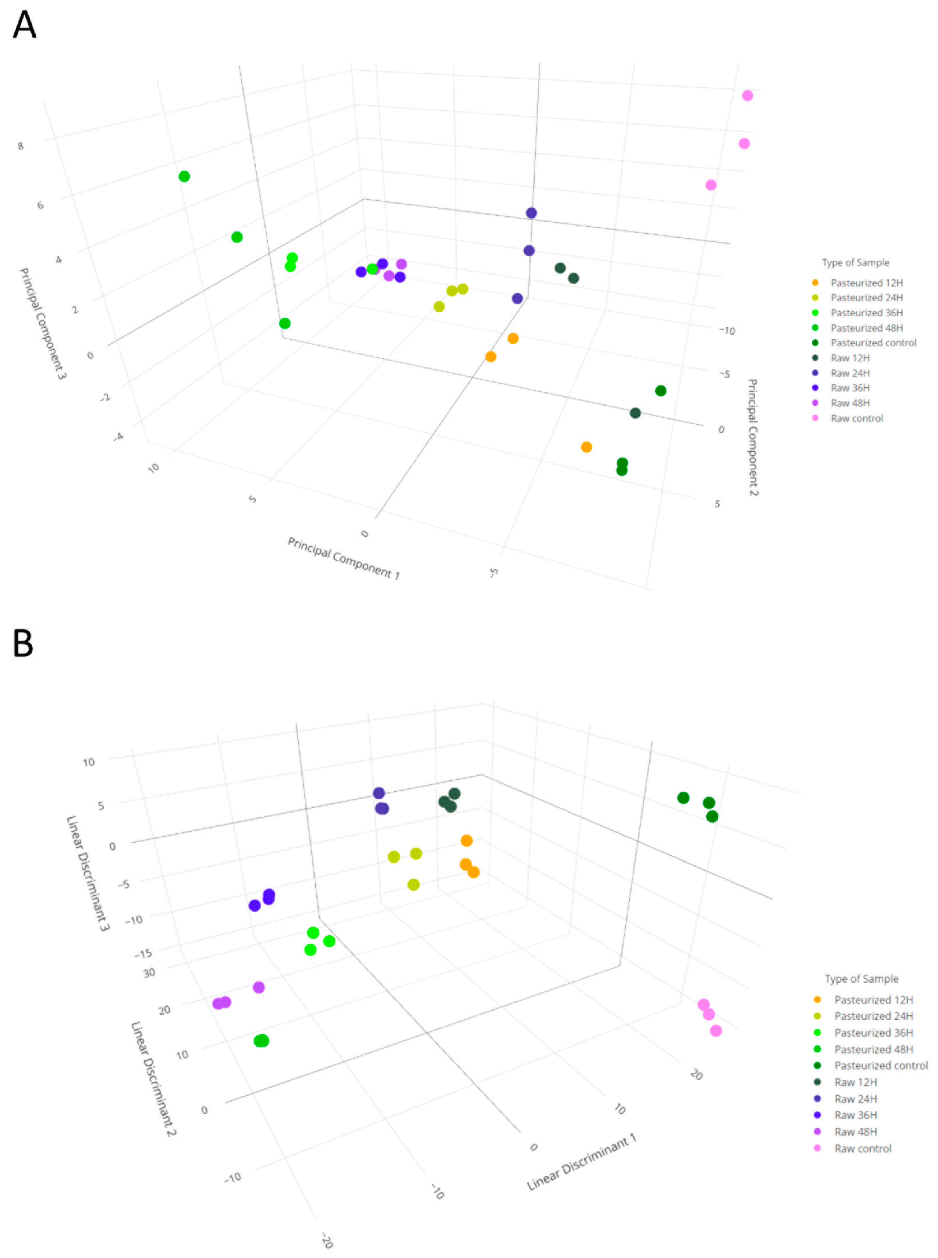 Biomolecules 14 00816 g001