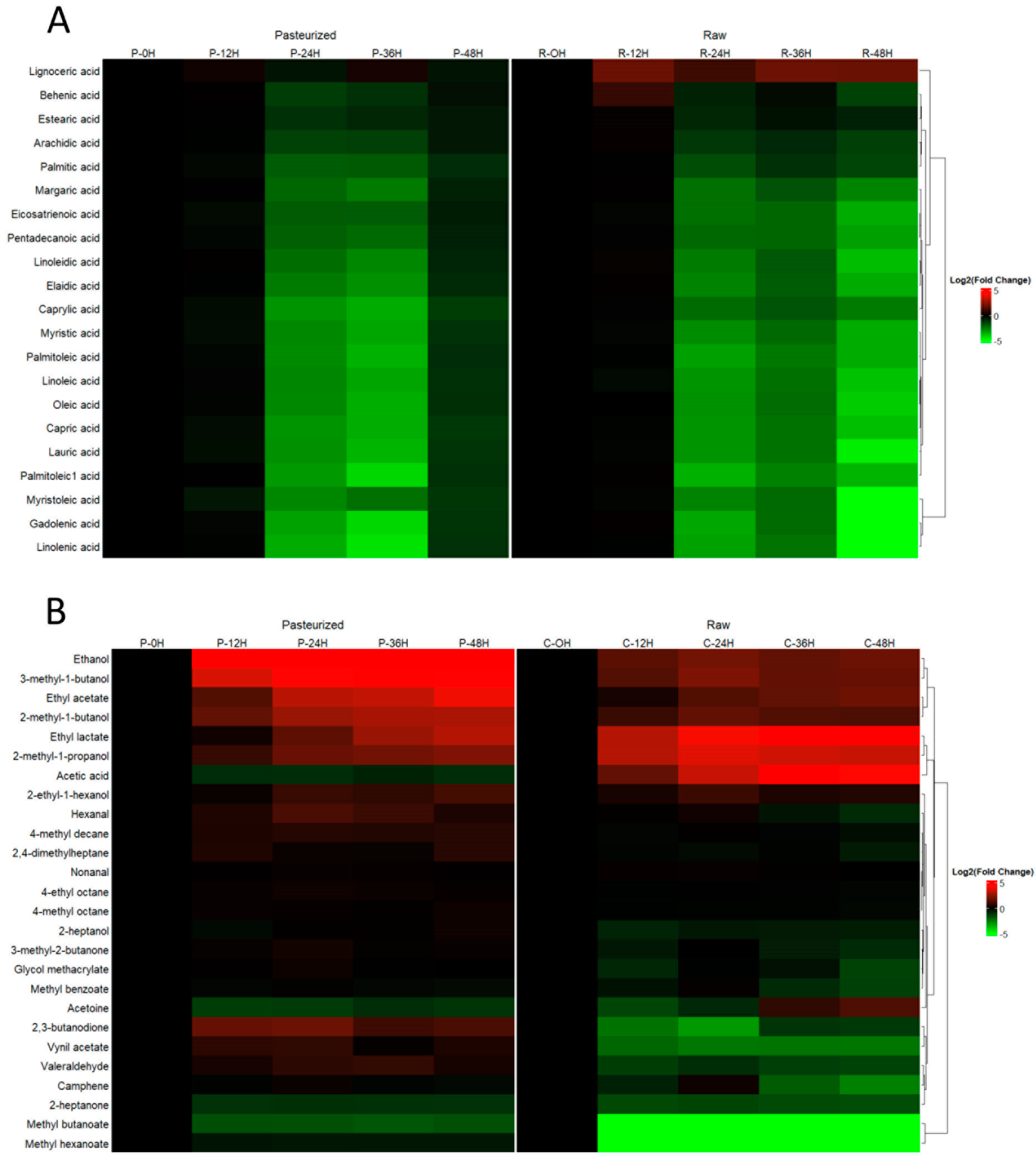 Biomolecules 14 00816 g002a