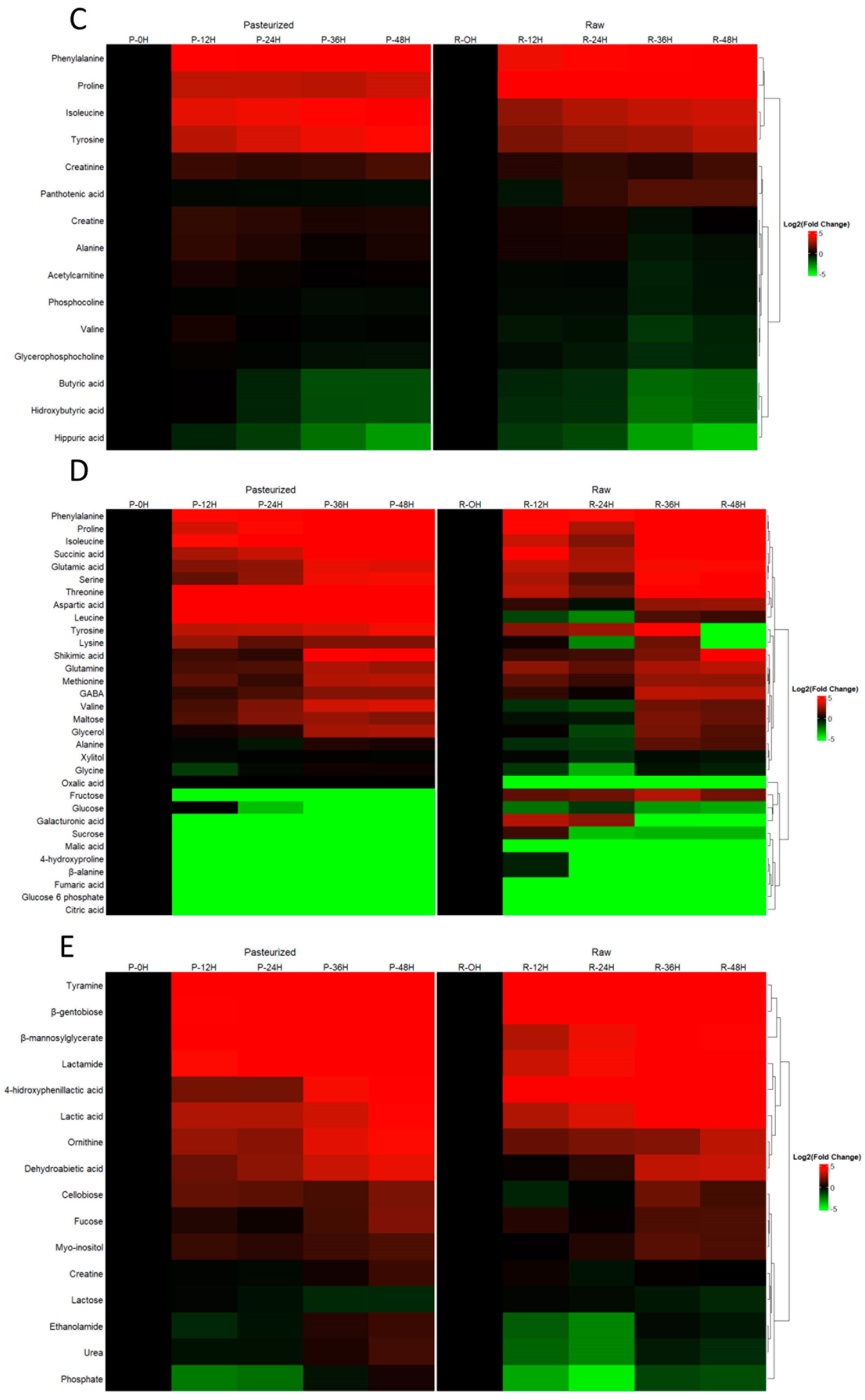 Biomolecules 14 00816 g002b