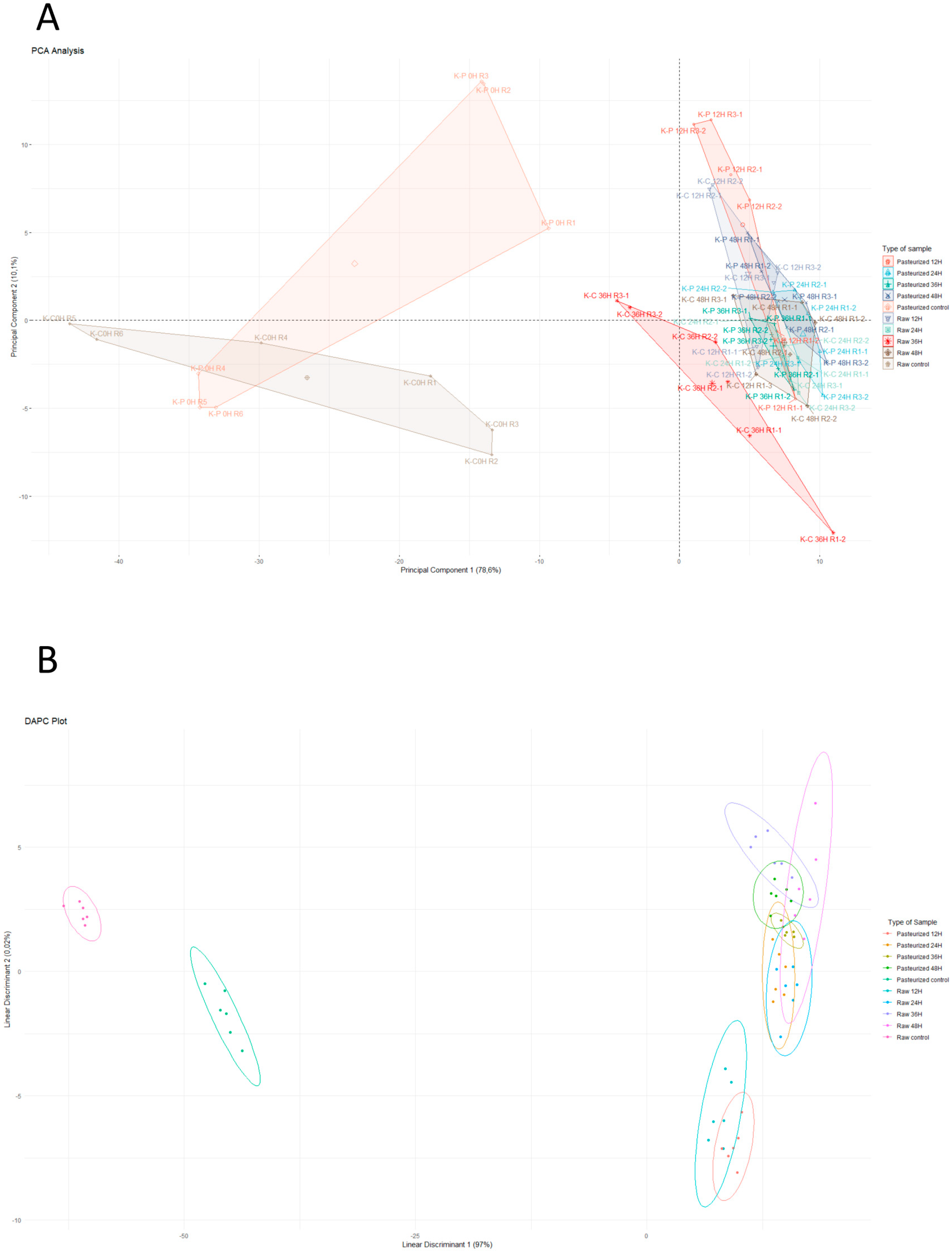 Biomolecules 14 00816 g004