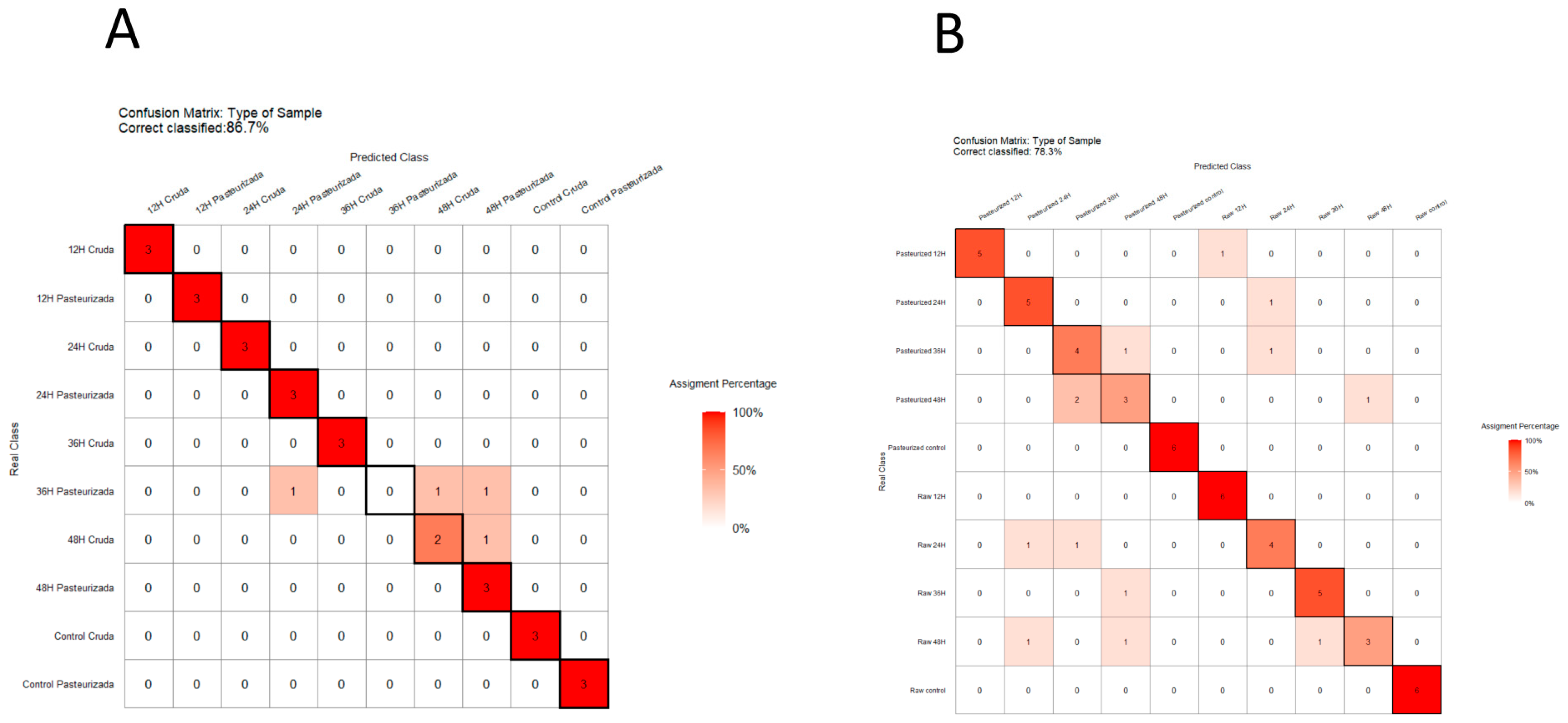 Biomolecules 14 00816 g005
