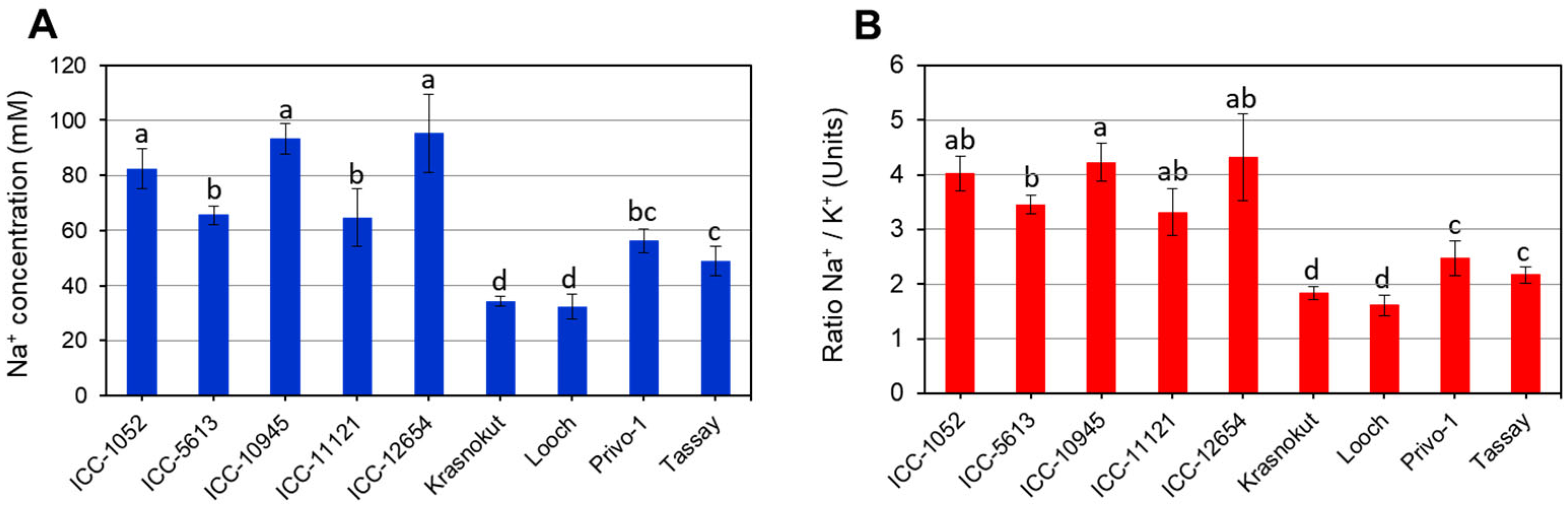 Biomolecules 14 00823 g002