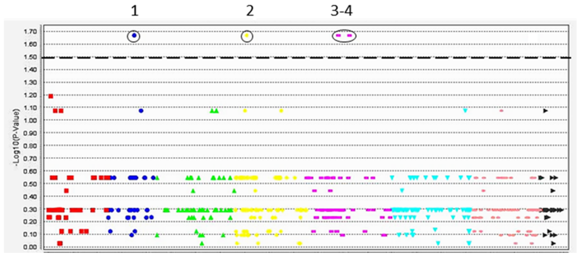 Biomolecules 14 00823 g003