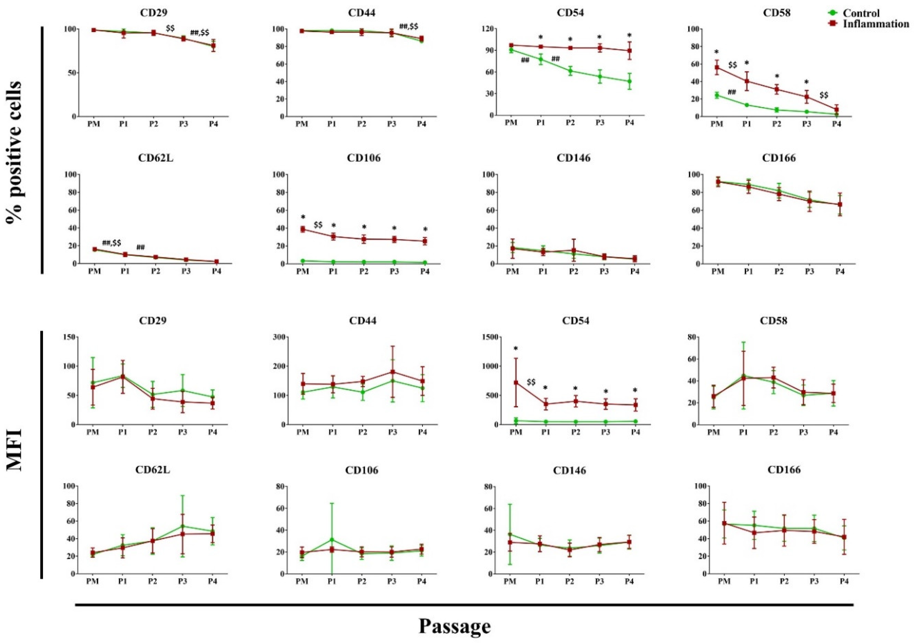 Biomolecules 14 00852 g005 Biomolecules 14 00852 g005