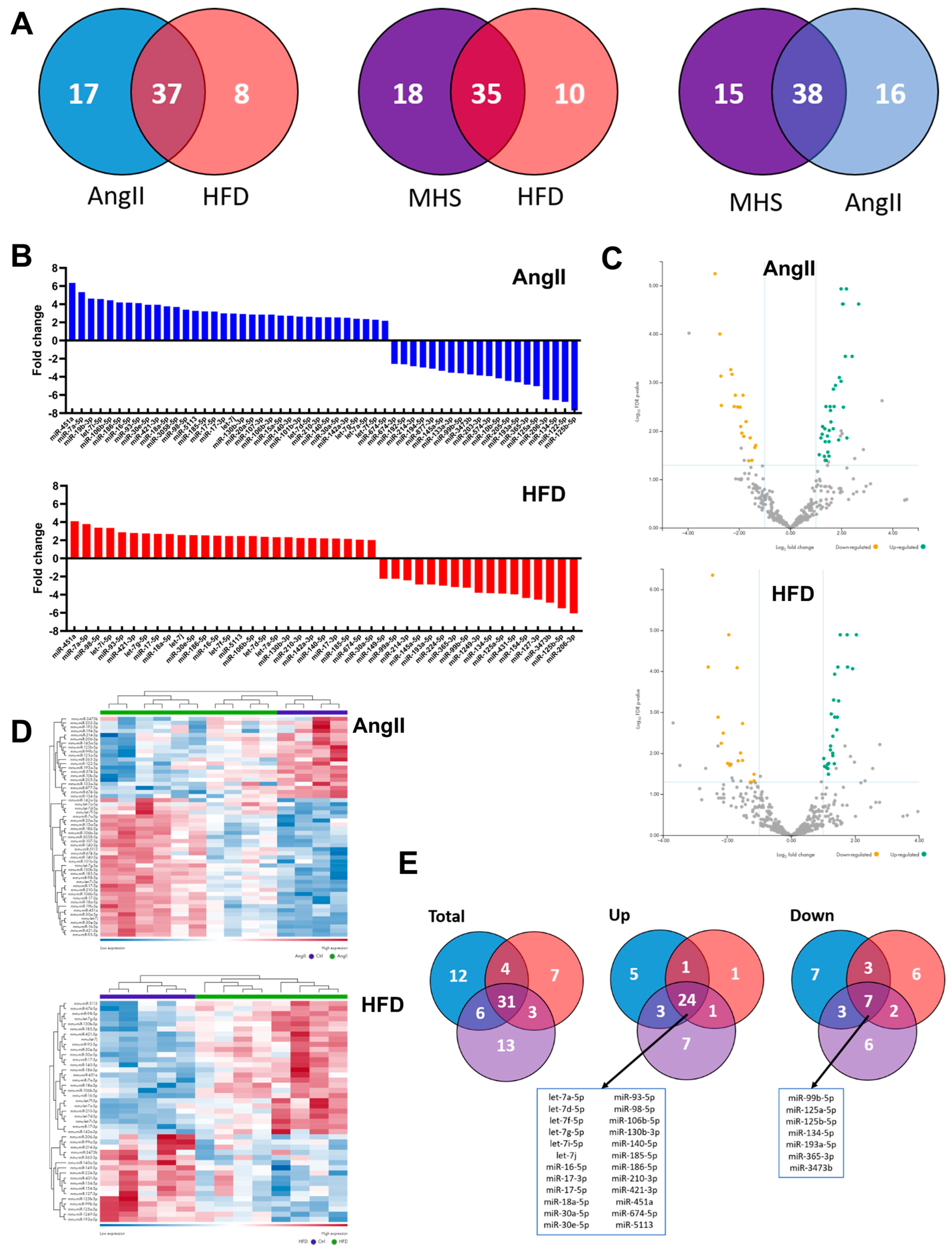 Biomolecules 14 00892 g002