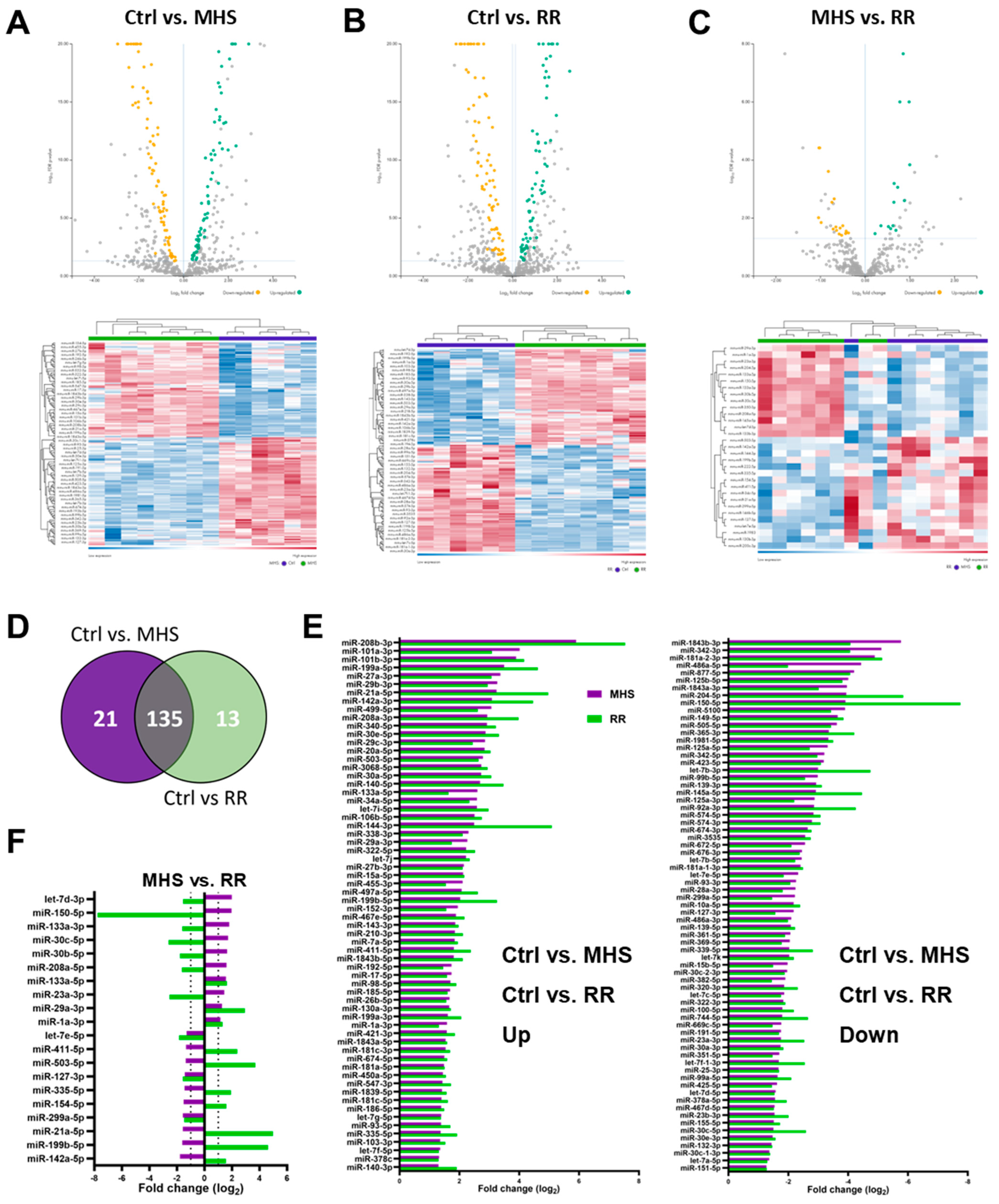 Biomolecules 14 00892 g005